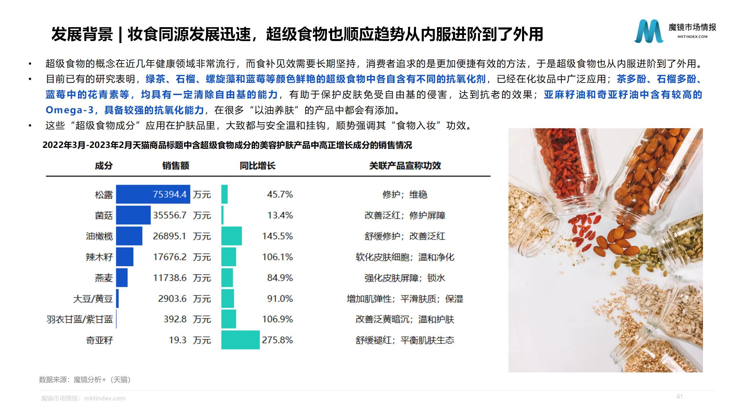 【魔镜市场情报】2023健康美妆市场趋势洞察报告_41.jpg