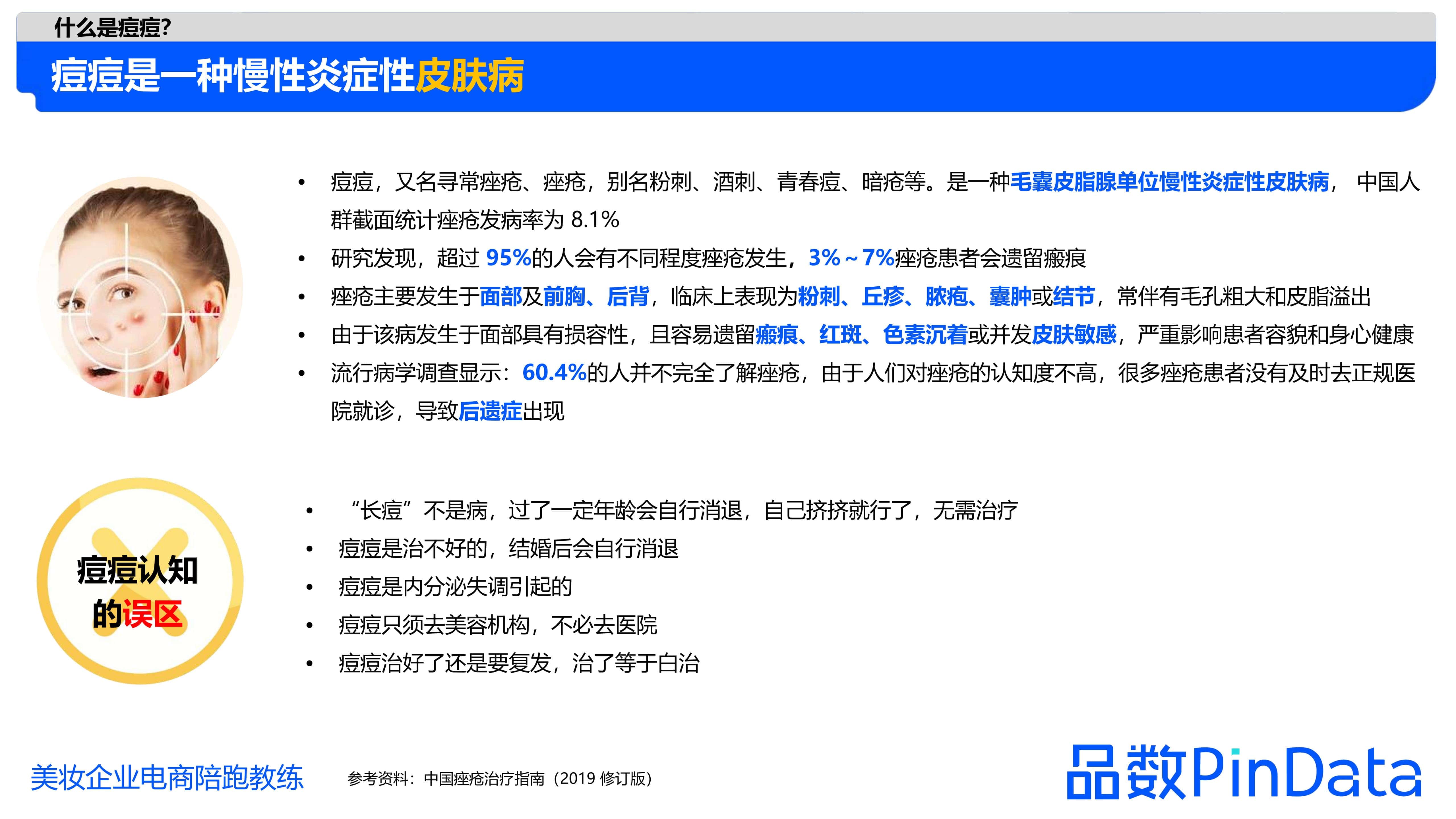 1684129610849365.jpg 1_品数:2023祛痘白皮书_6.jpg