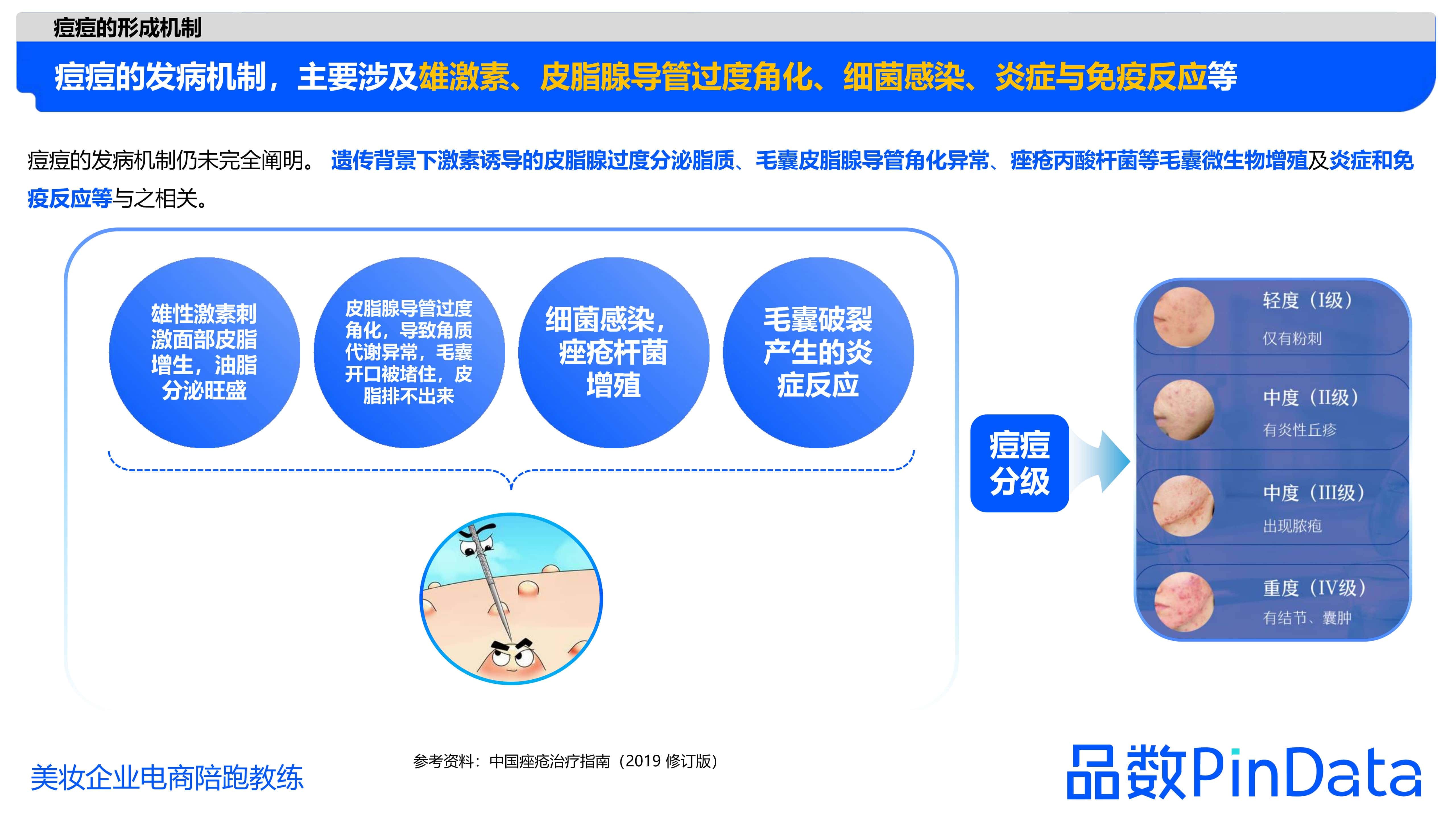 1684129612732781.jpg 1_品数:2023祛痘白皮书_7.jpg