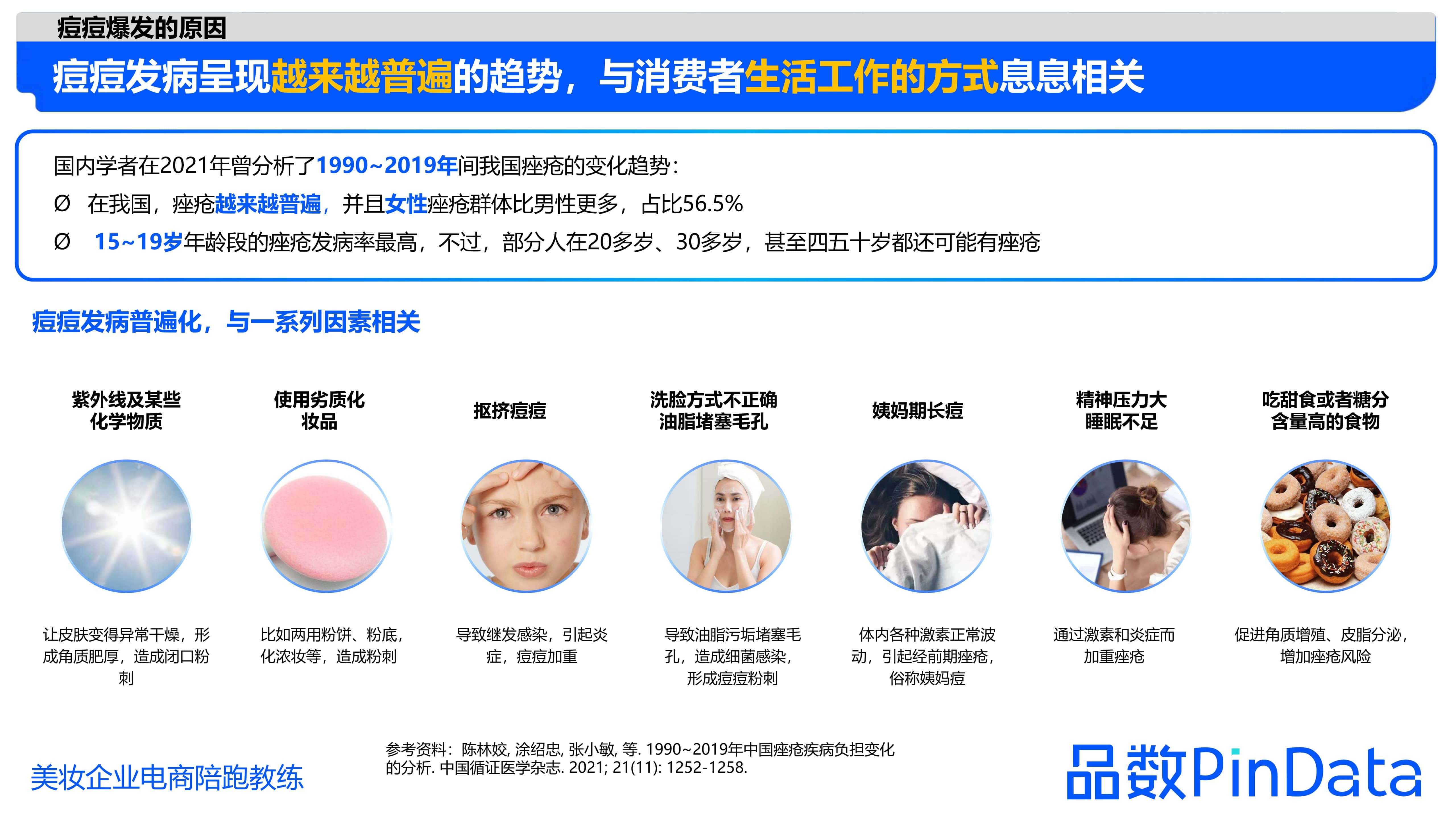 1684129615888660.jpg 1_品数:2023祛痘白皮书_8.jpg