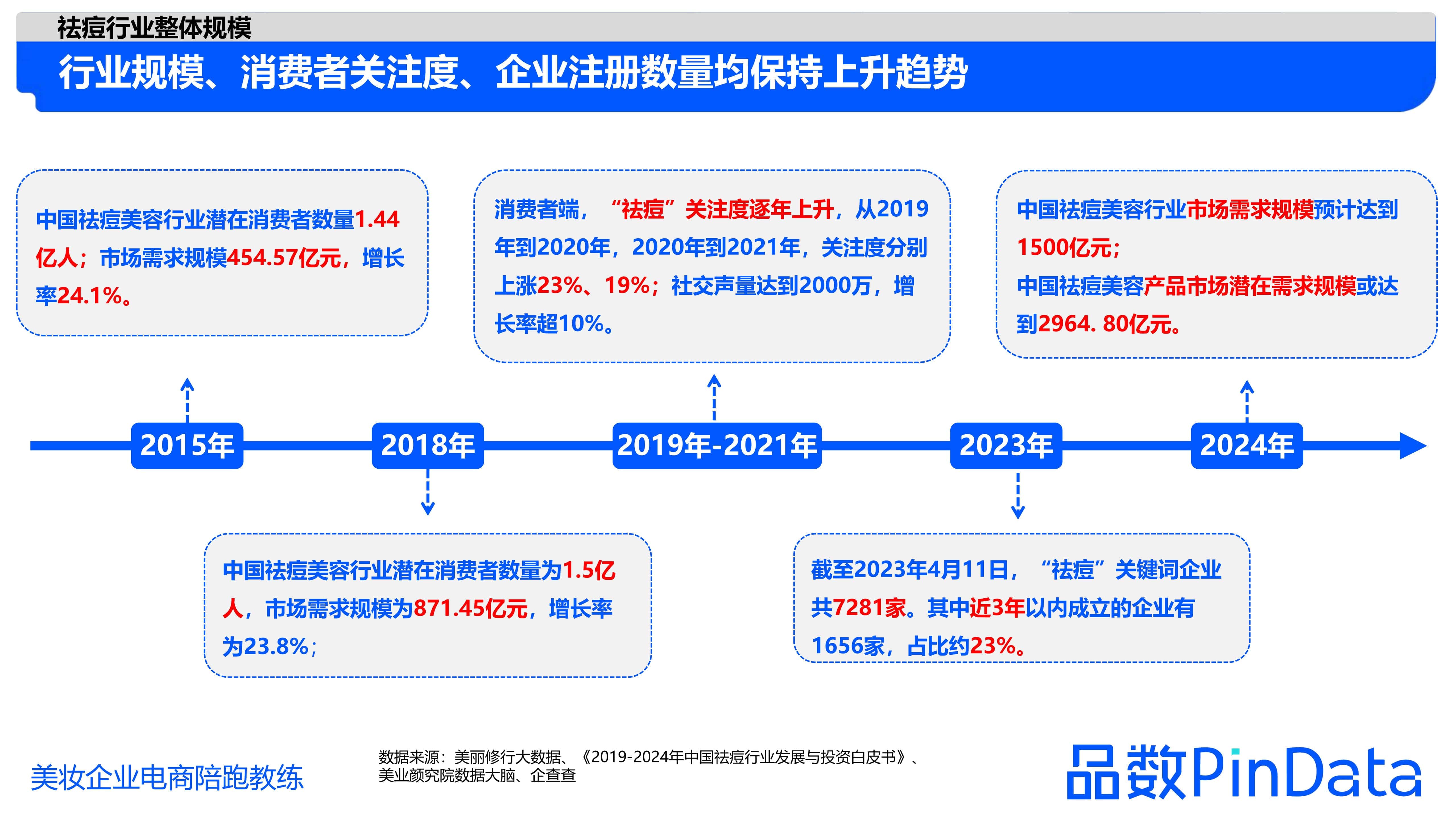 1684129621128943.jpg 1_品数:2023祛痘白皮书_10.jpg