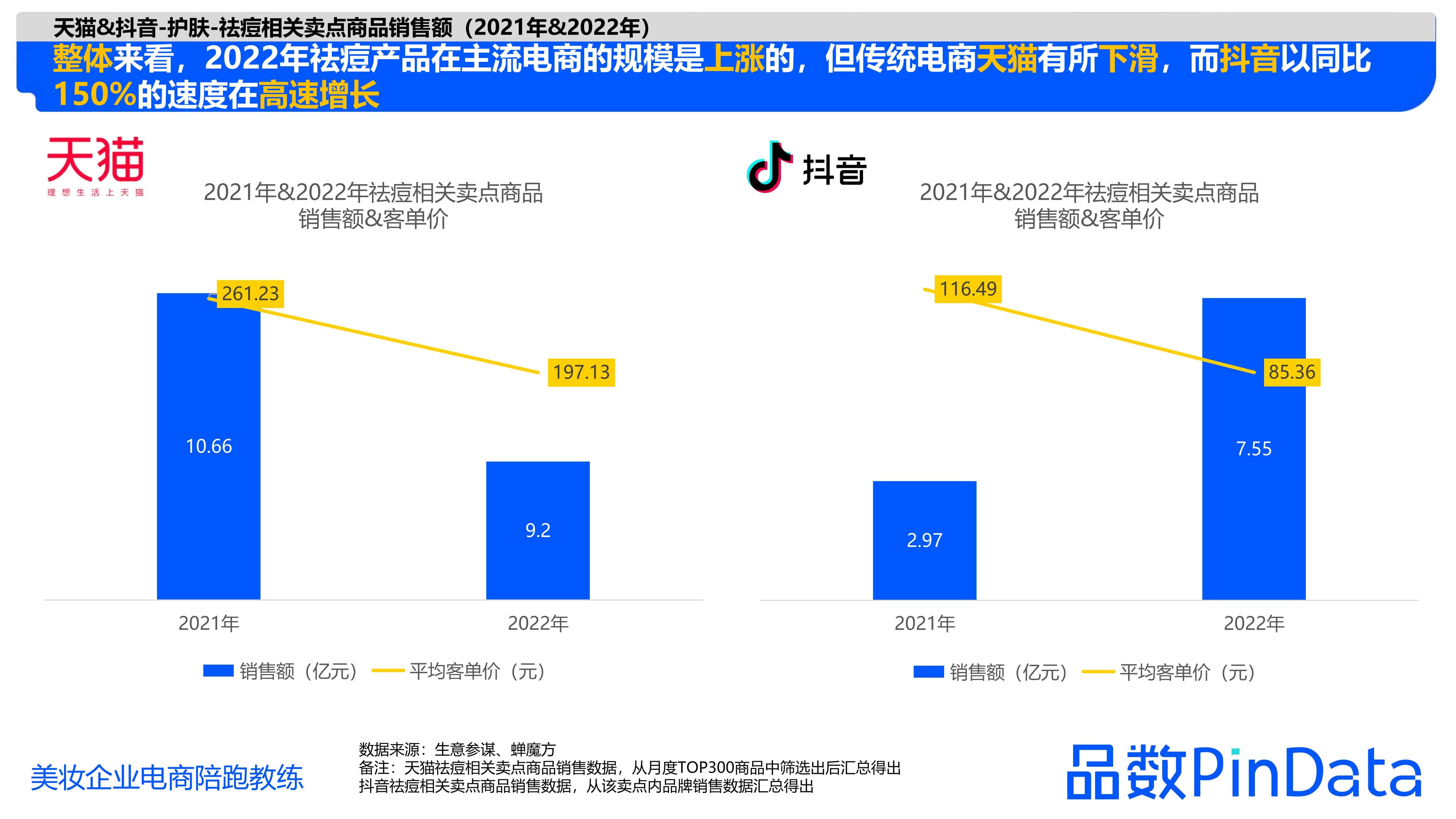 1684129631454720.jpg 1_品数:2023祛痘白皮书_16.jpg