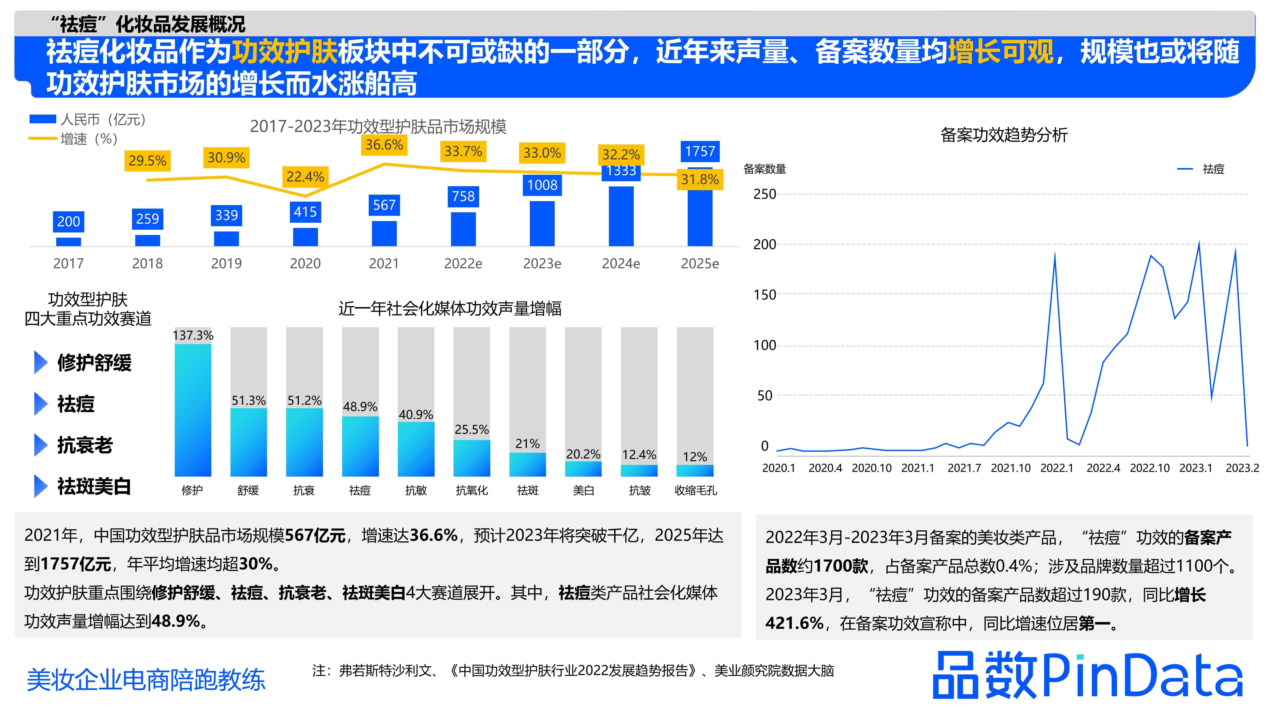 1684129634394831.jpg 1_品数:2023祛痘白皮书_12.jpg