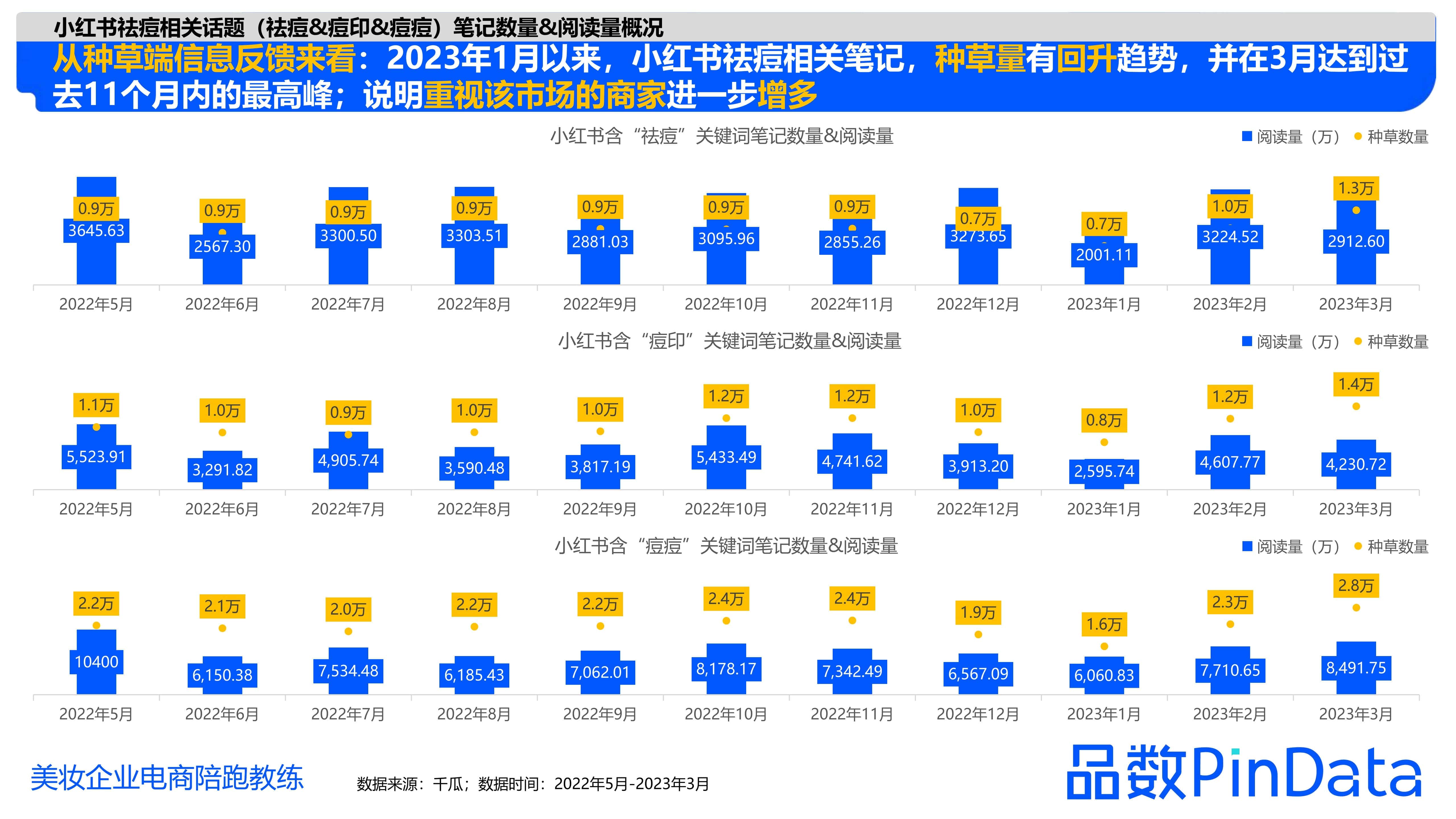 1684129636753201.jpg 1_品数:2023祛痘白皮书_13.jpg