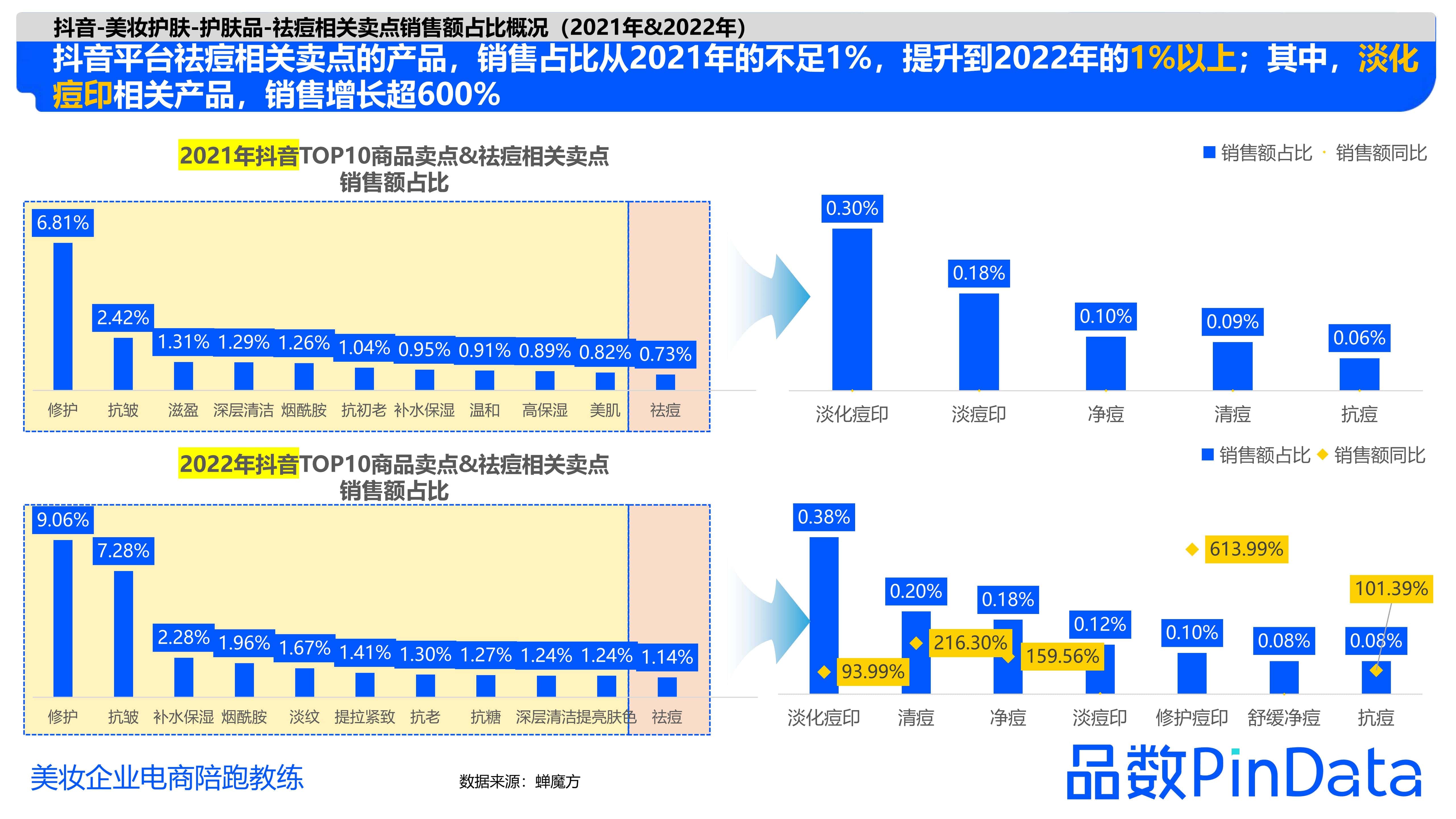 1684130136766721.jpg 1_品数:2023祛痘白皮书_17.jpg