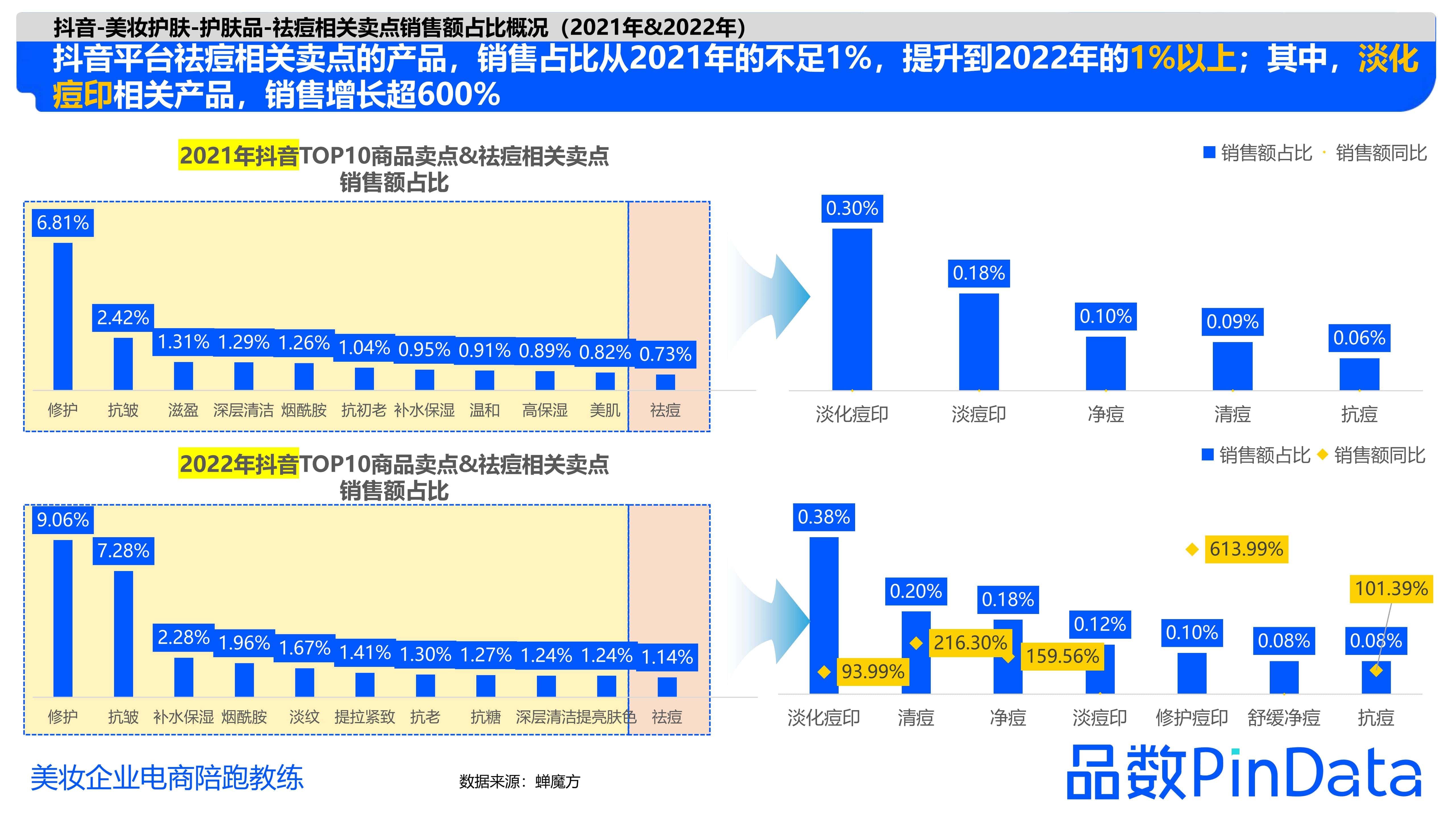 1_品数：2023祛痘白皮书_17.jpg