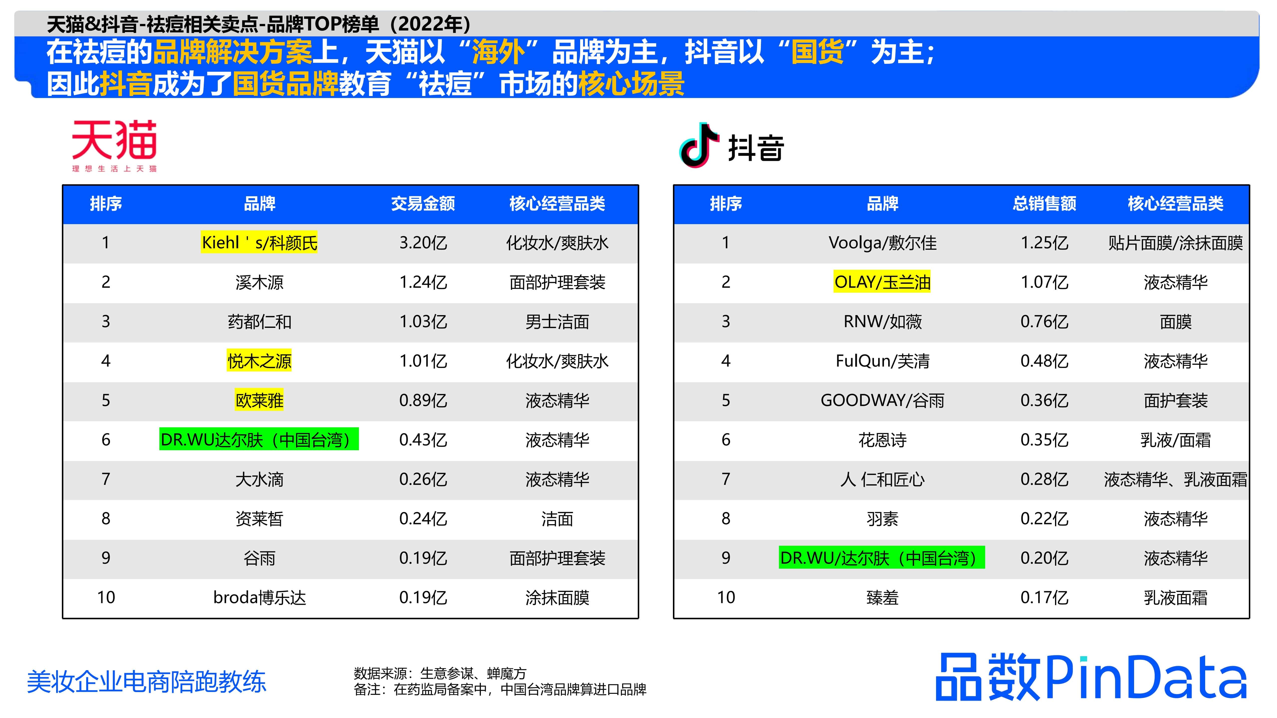 1684130140270272.jpg 1_品数:2023祛痘白皮书_18.jpg