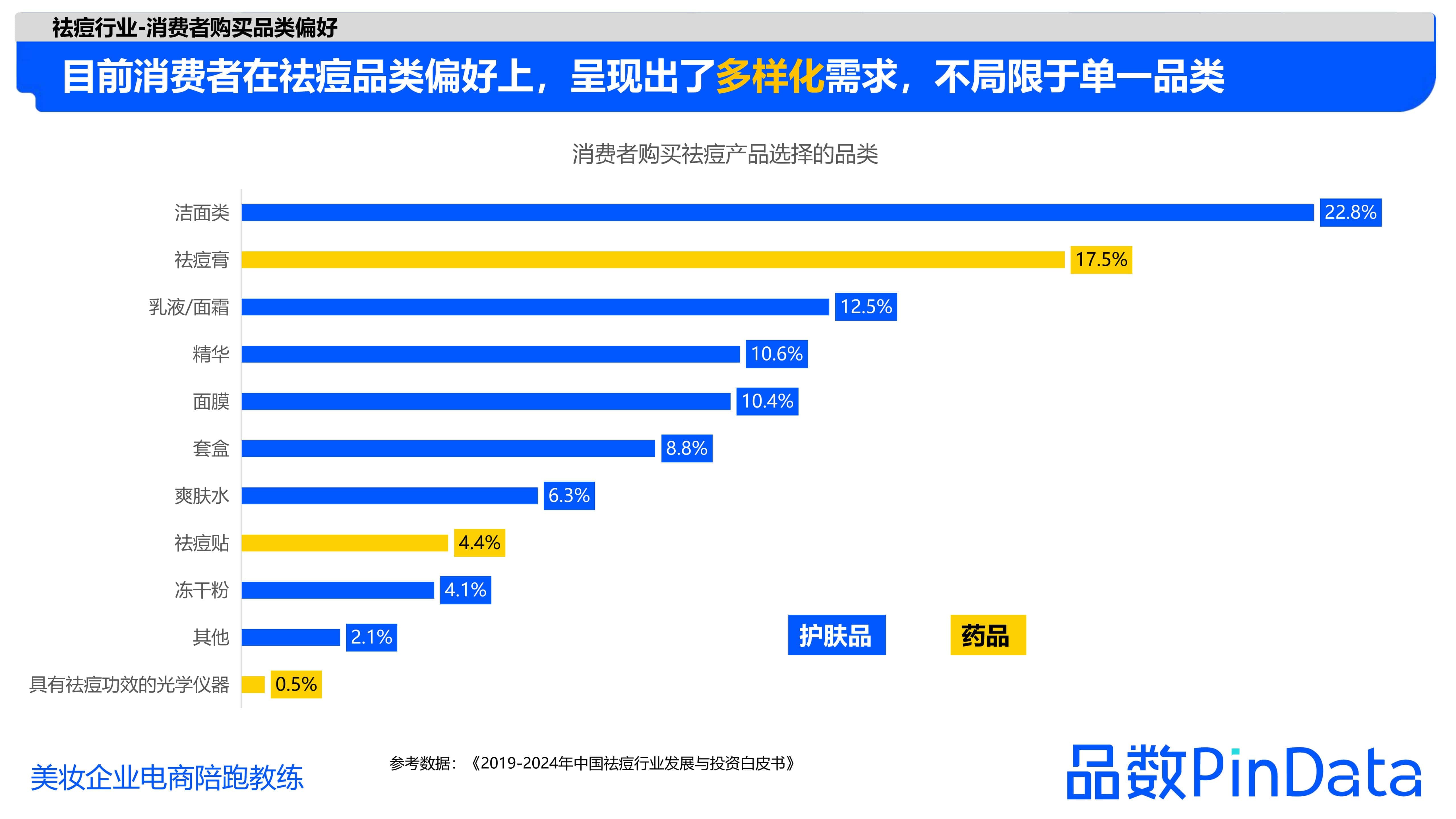 1684130145513533.jpg 1_品数:2023祛痘白皮书_20.jpg