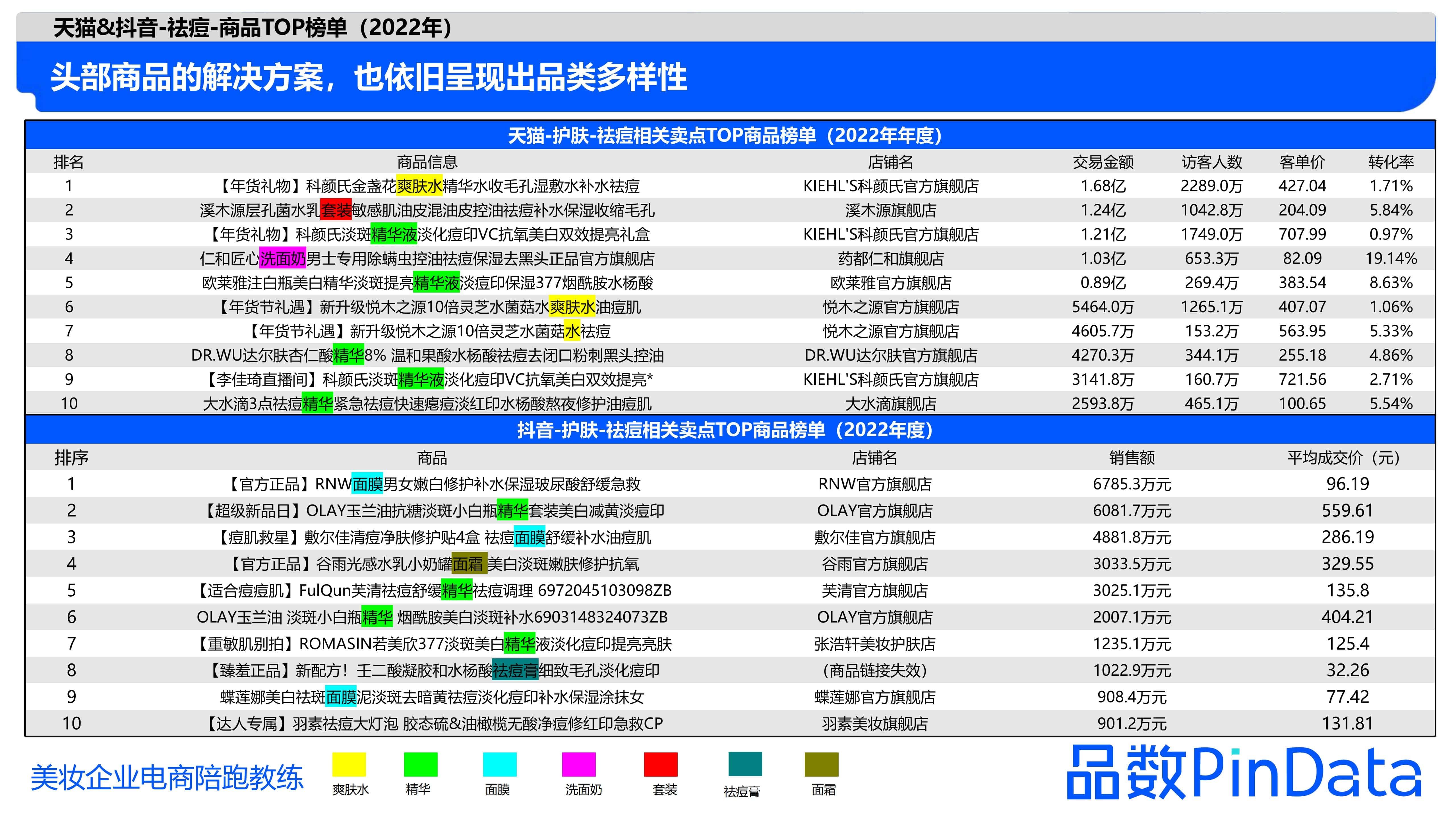 1684130151514467.jpg 1_品数:2023祛痘白皮书_21.jpg