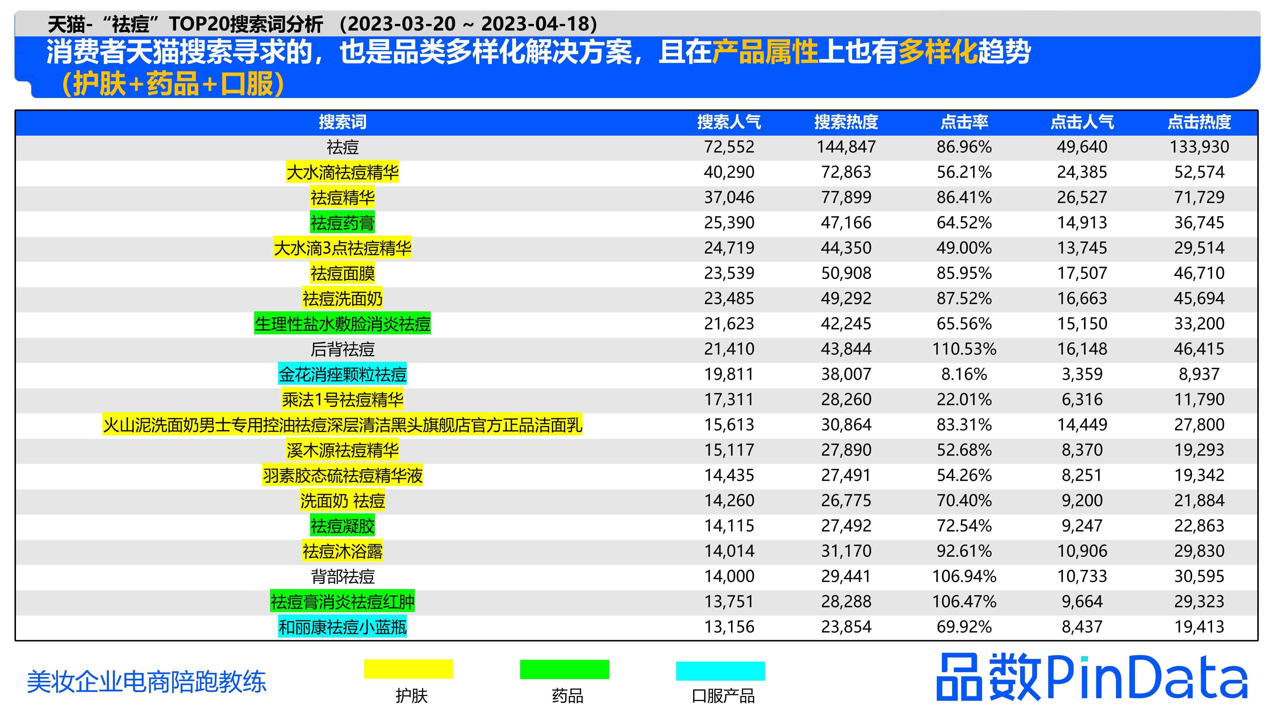 1684130155116378.jpg 1_品数:2023祛痘白皮书_22.jpg