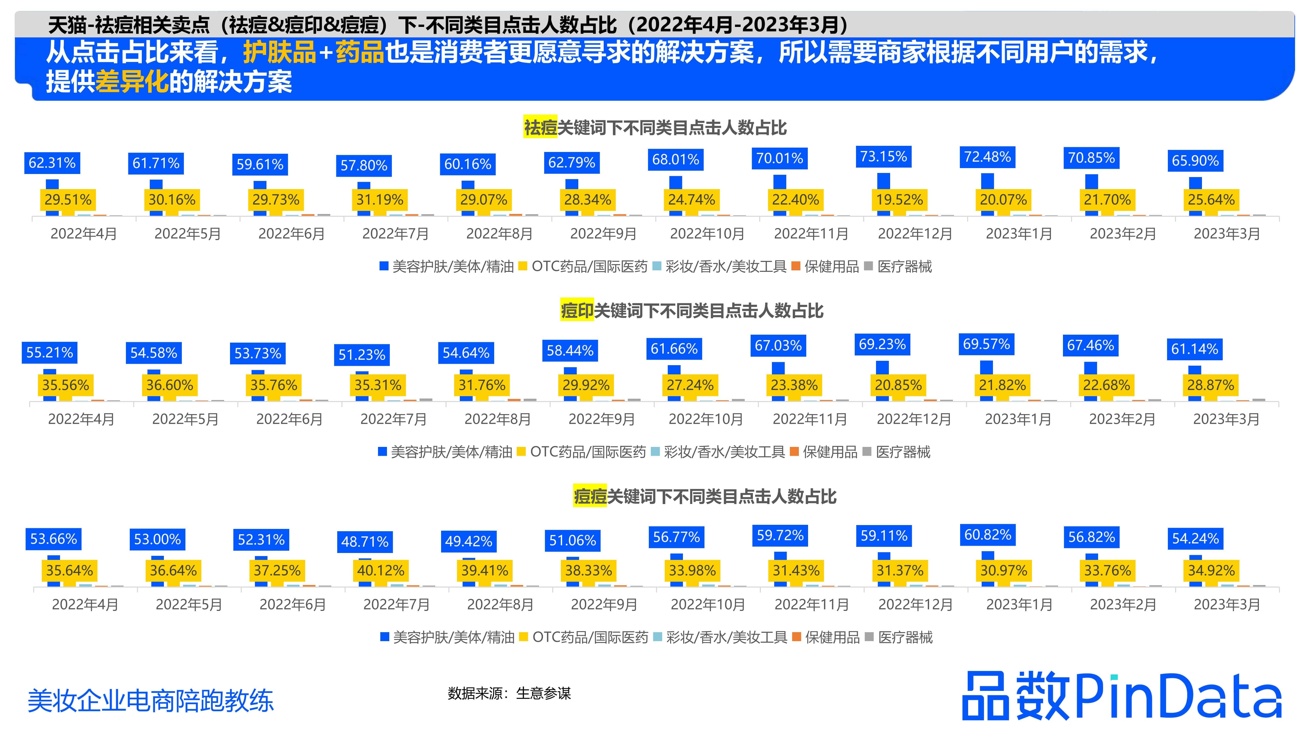 1684130160593368.jpg 1_品数:2023祛痘白皮书_23.jpg