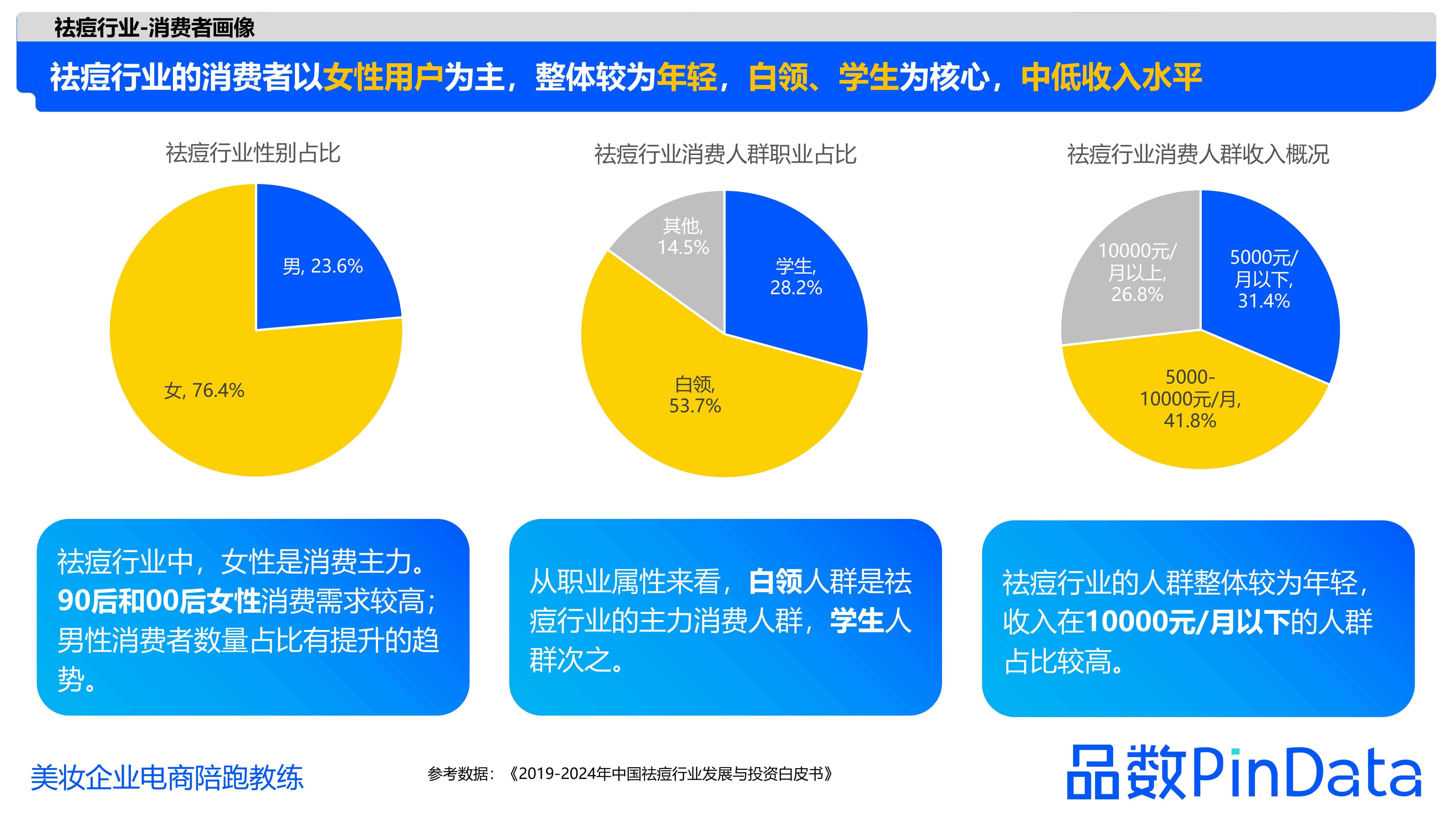 1684130174945385.jpg 1_品数:2023祛痘白皮书_25.jpg