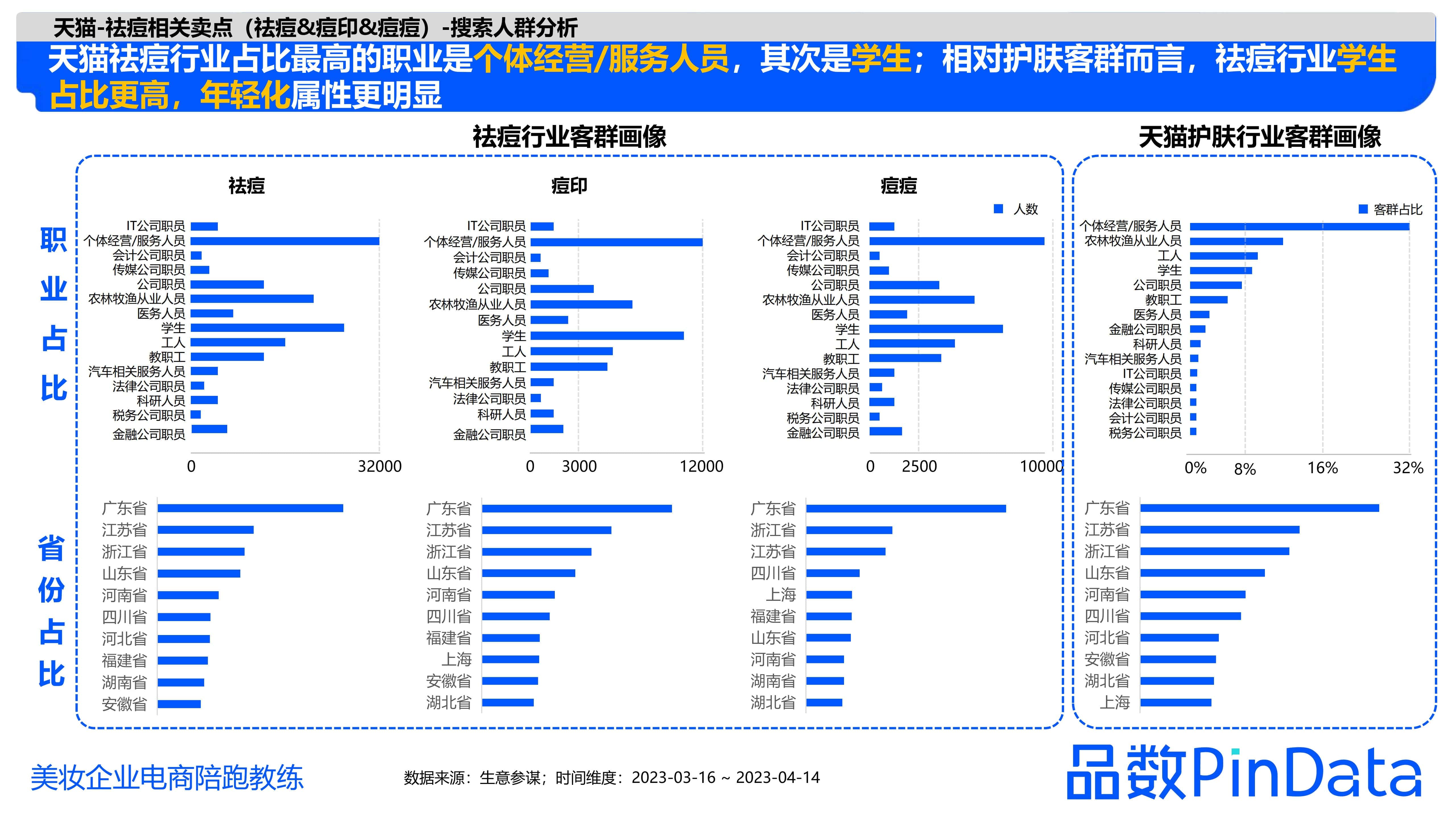 1684130185236480.jpg 1_品数:2023祛痘白皮书_27.jpg