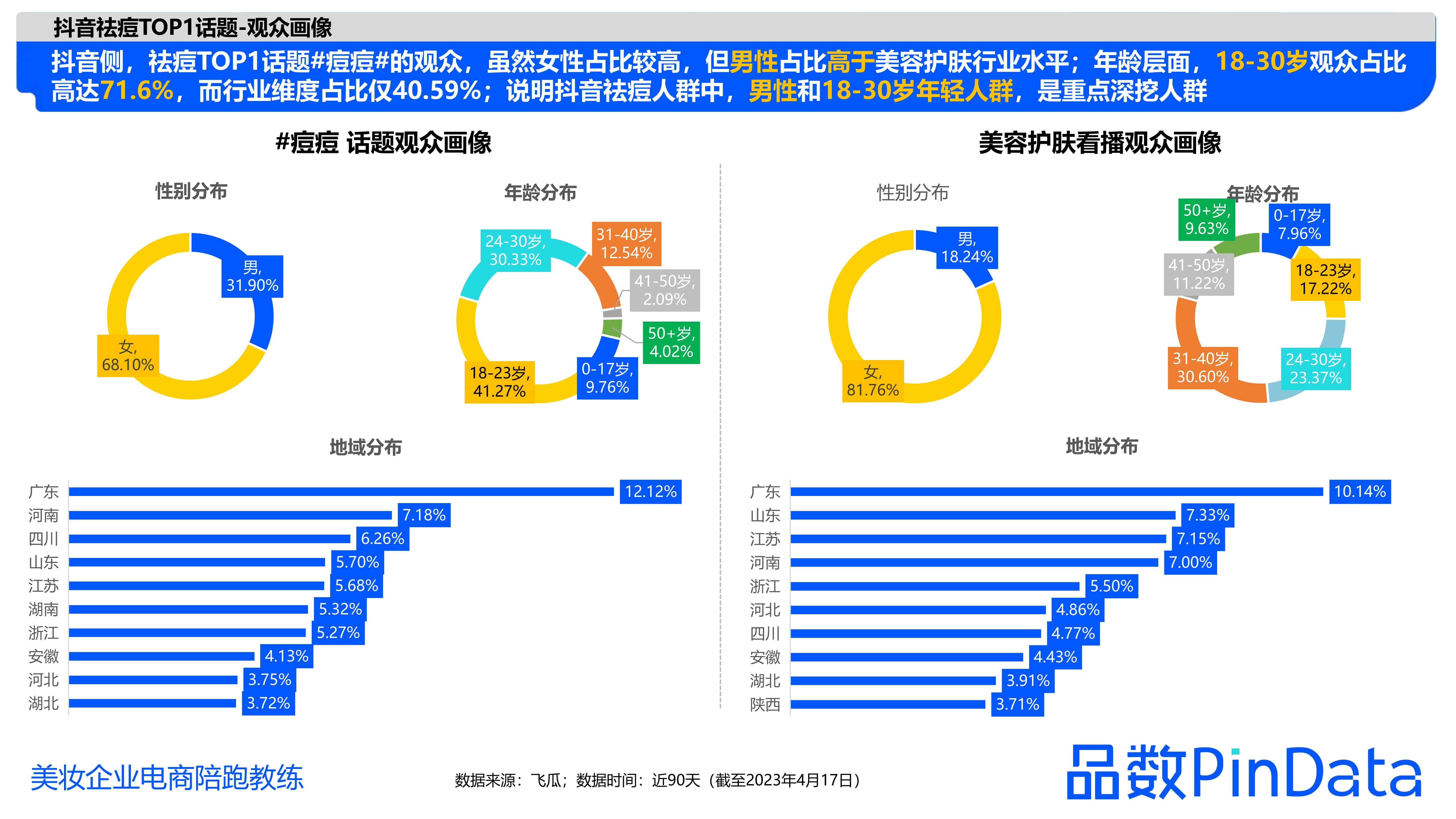 1684130189227930.jpg 1_品数:2023祛痘白皮书_28.jpg