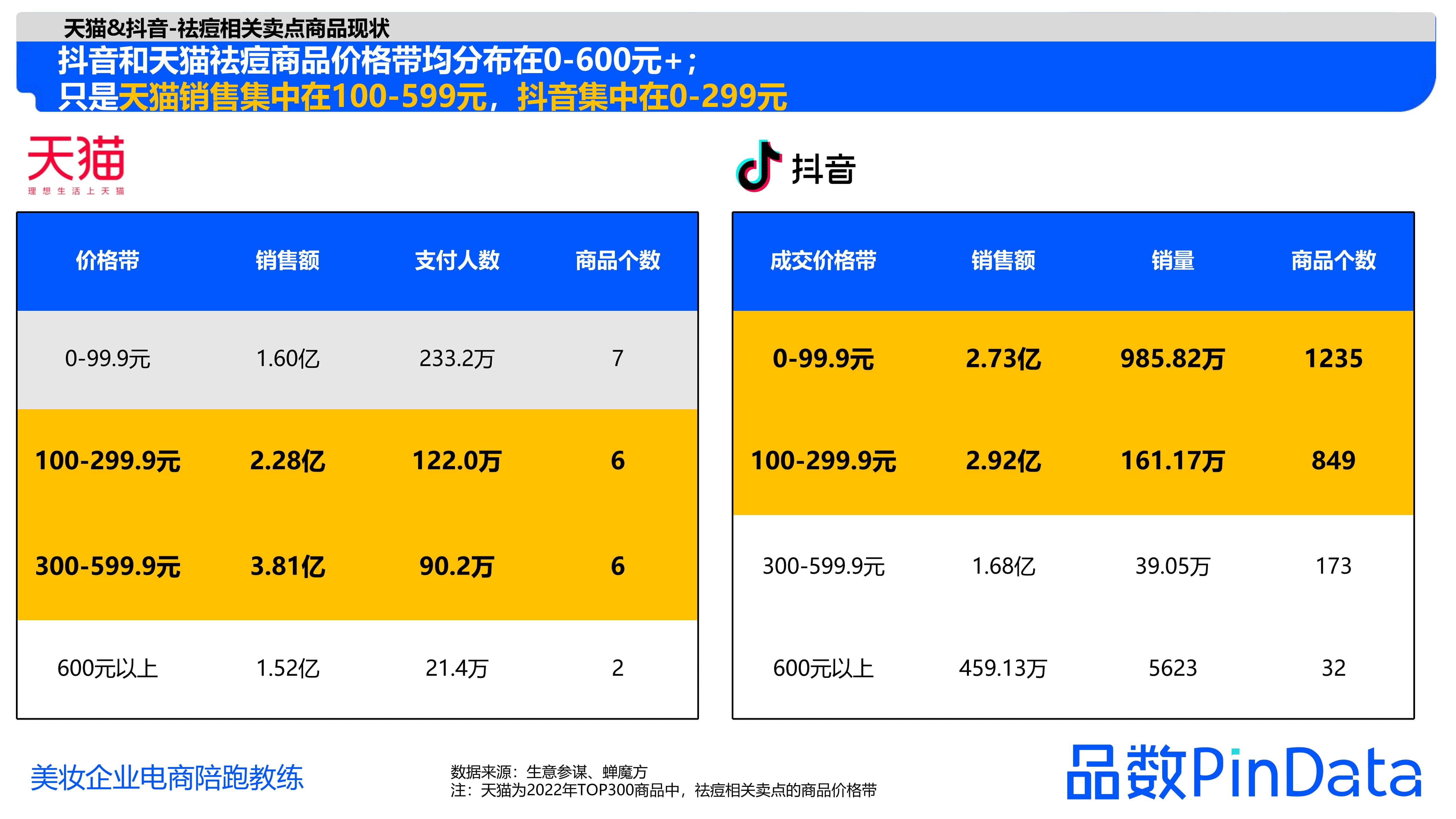 1684130200136754.jpg 1_品数:2023祛痘白皮书_31.jpg
