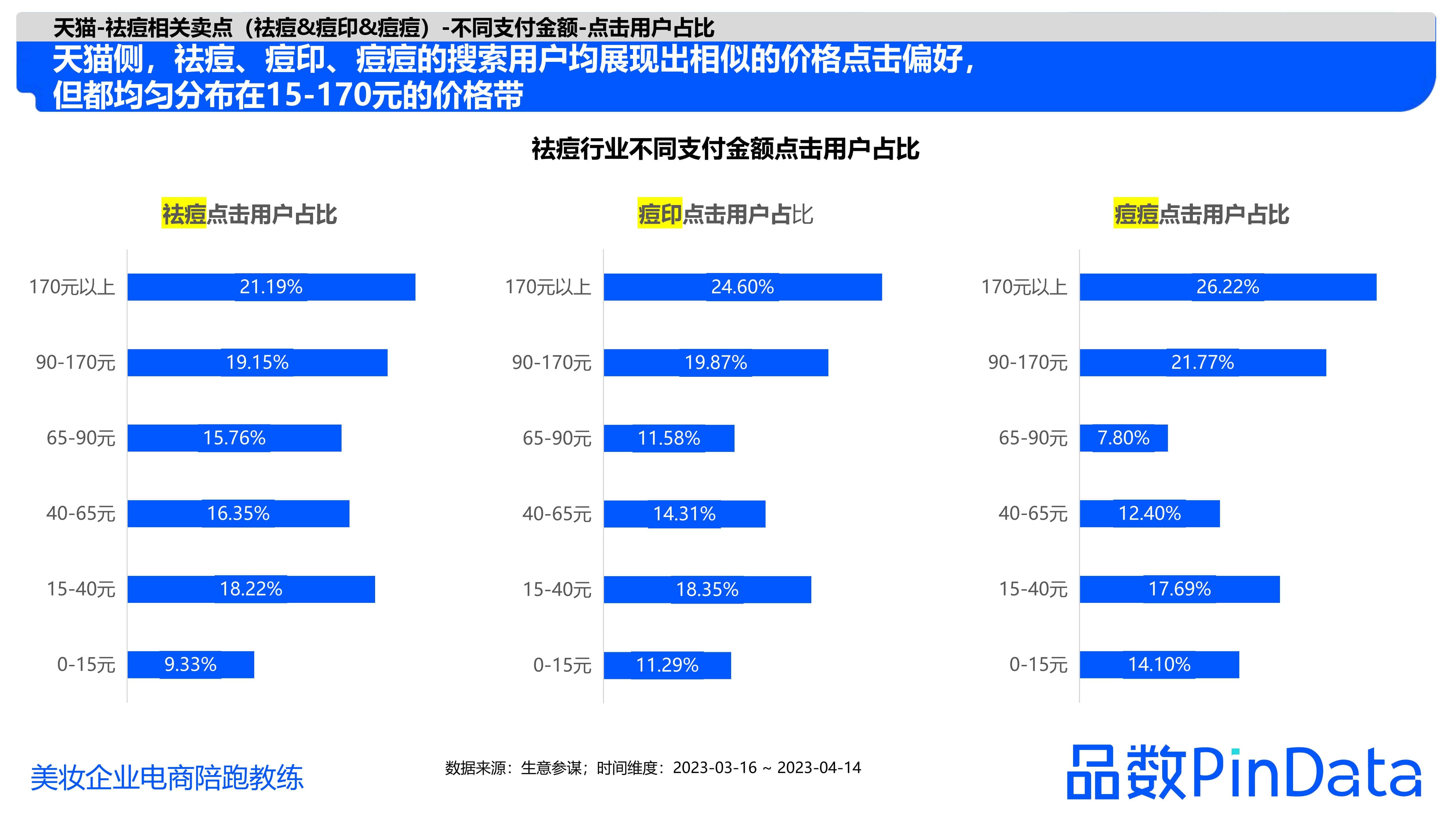1684130204683083.jpg 1_品数:2023祛痘白皮书_32.jpg