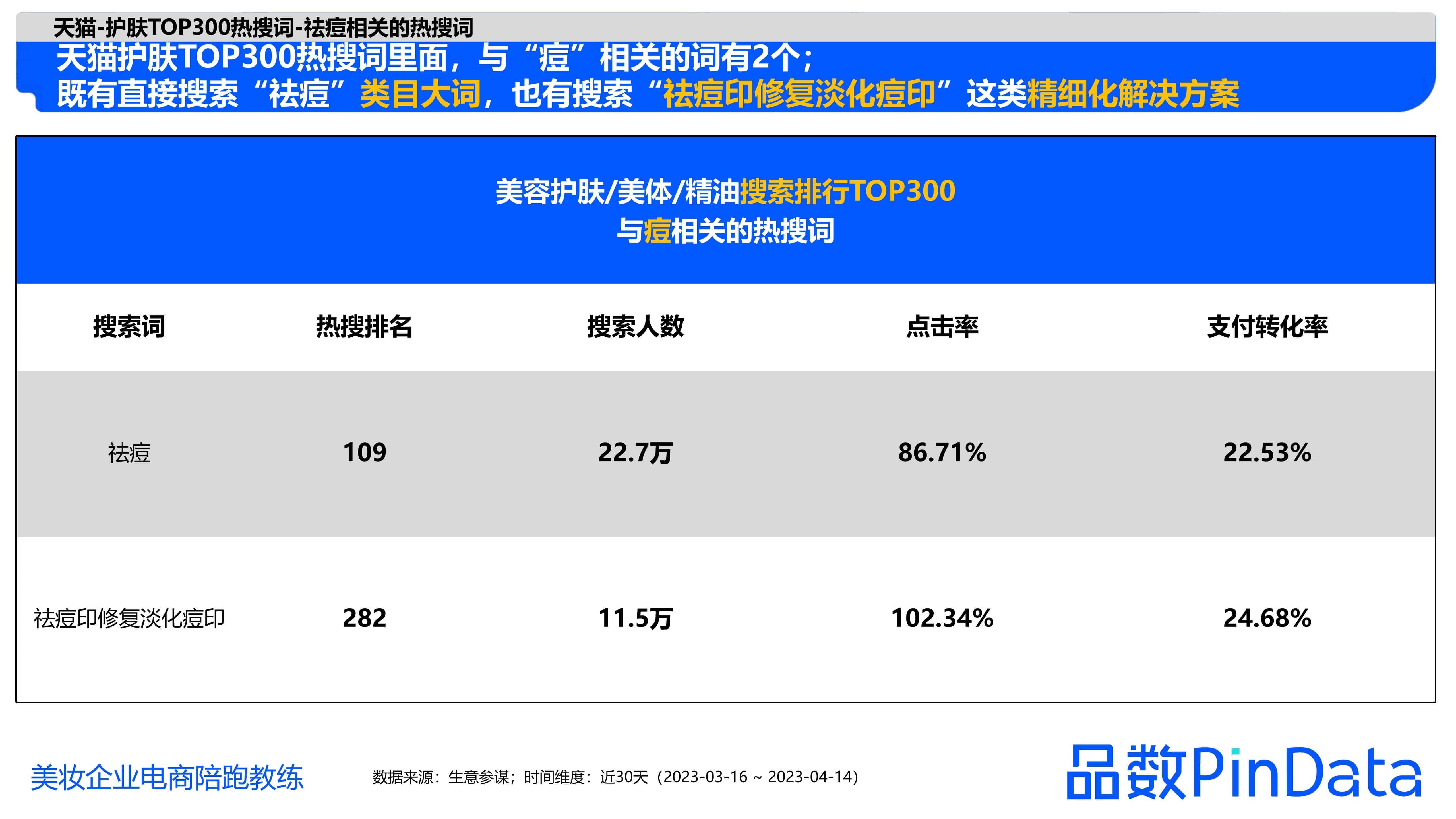 1684130213181240.jpg 1_品数:2023祛痘白皮书_34.jpg