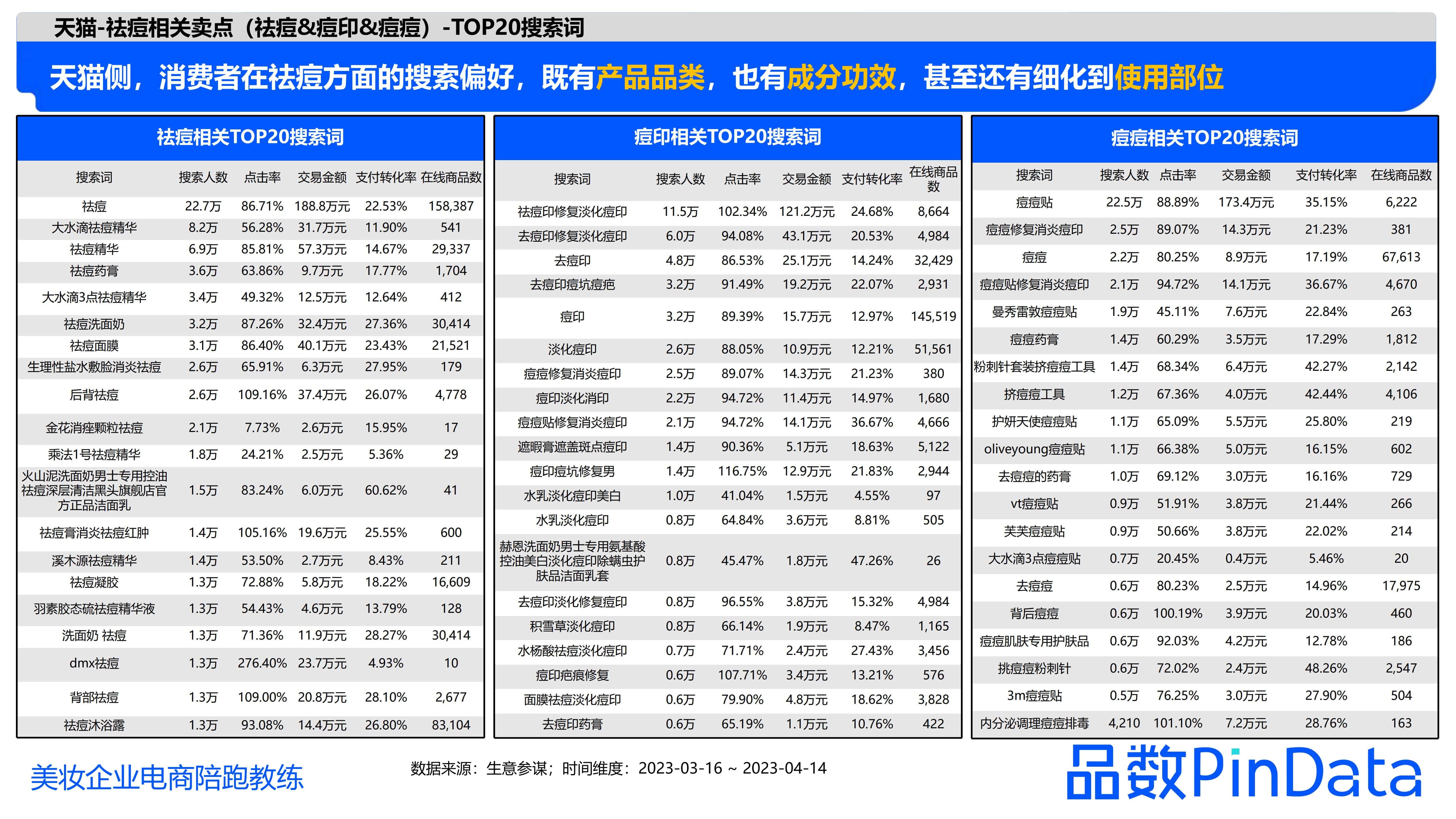1684130217740184.jpg 1_品数:2023祛痘白皮书_35.jpg