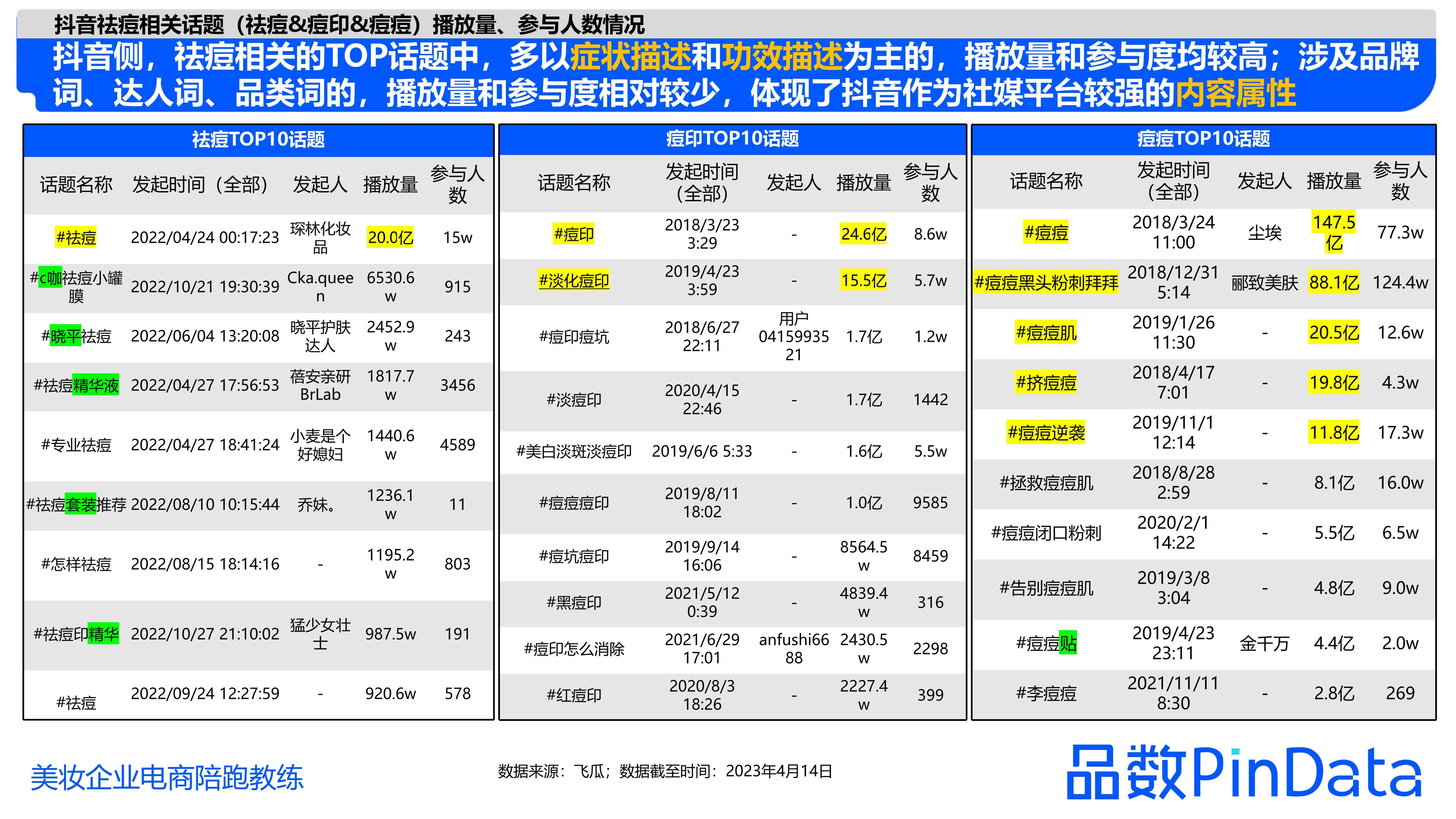 1684130222678220.jpg 1_品数:2023祛痘白皮书_36.jpg