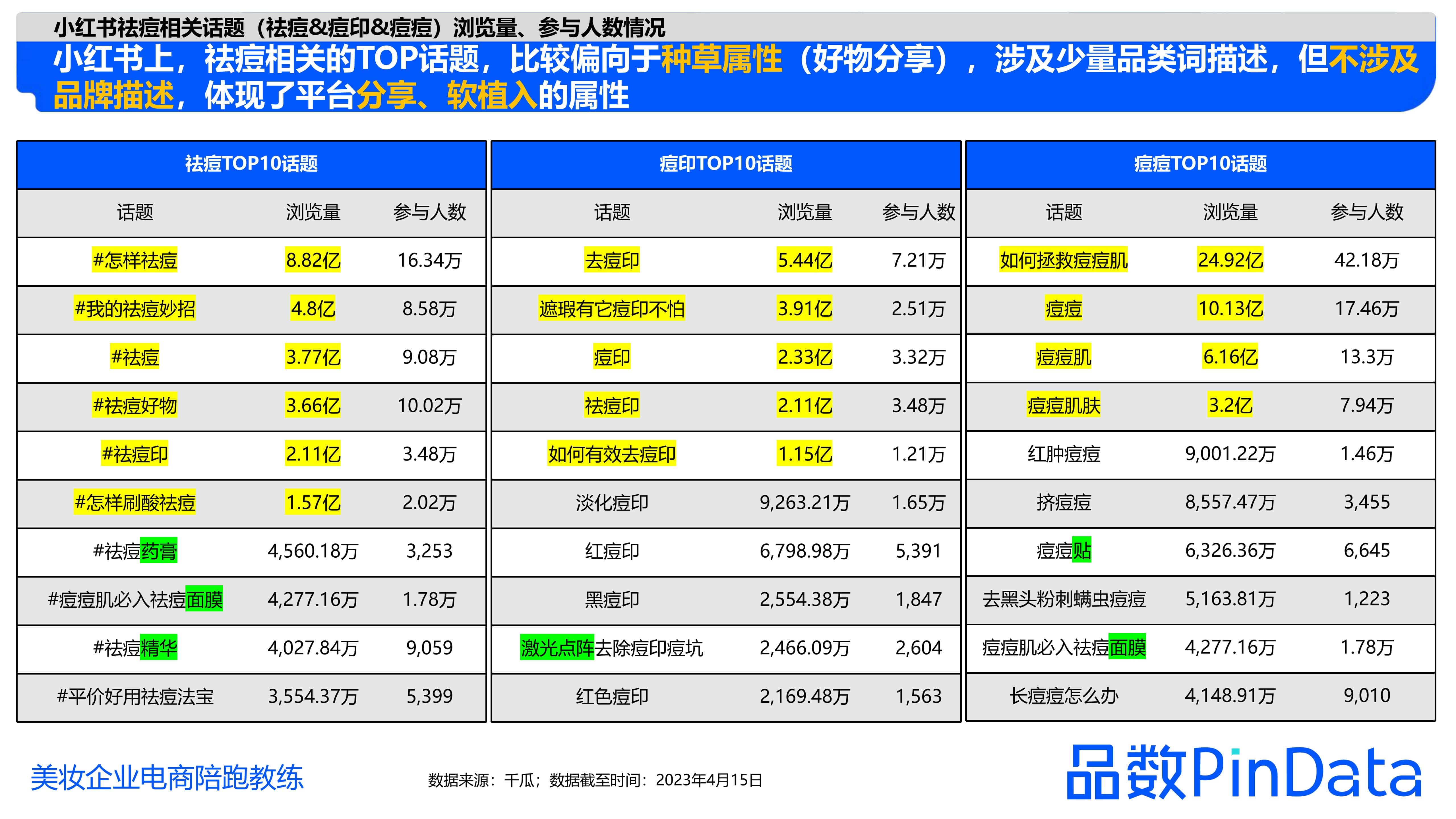 1684130224920224.jpg 1_品数:2023祛痘白皮书_37.jpg