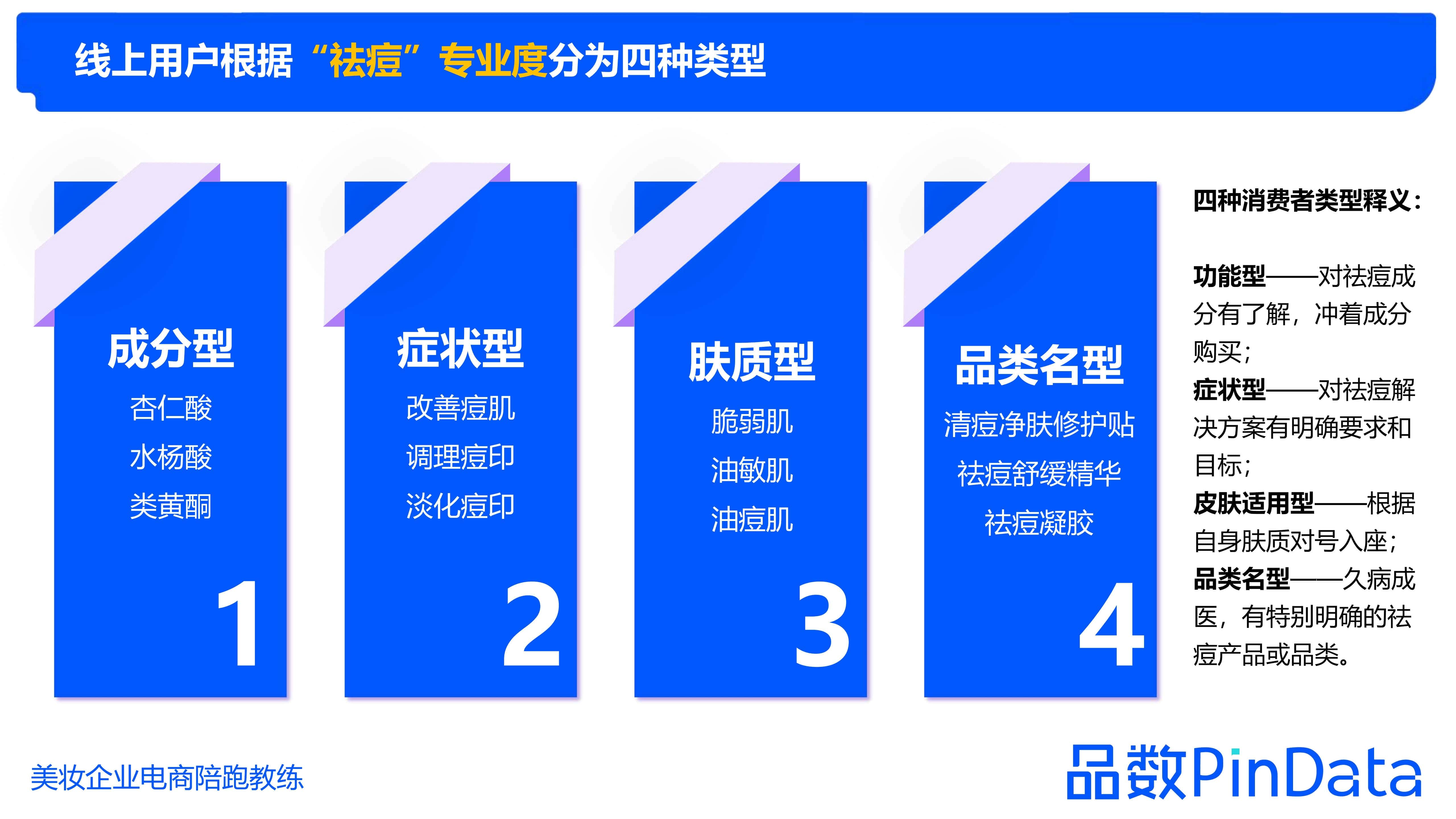1684130234332378.jpg 1_品数:2023祛痘白皮书_39.jpg