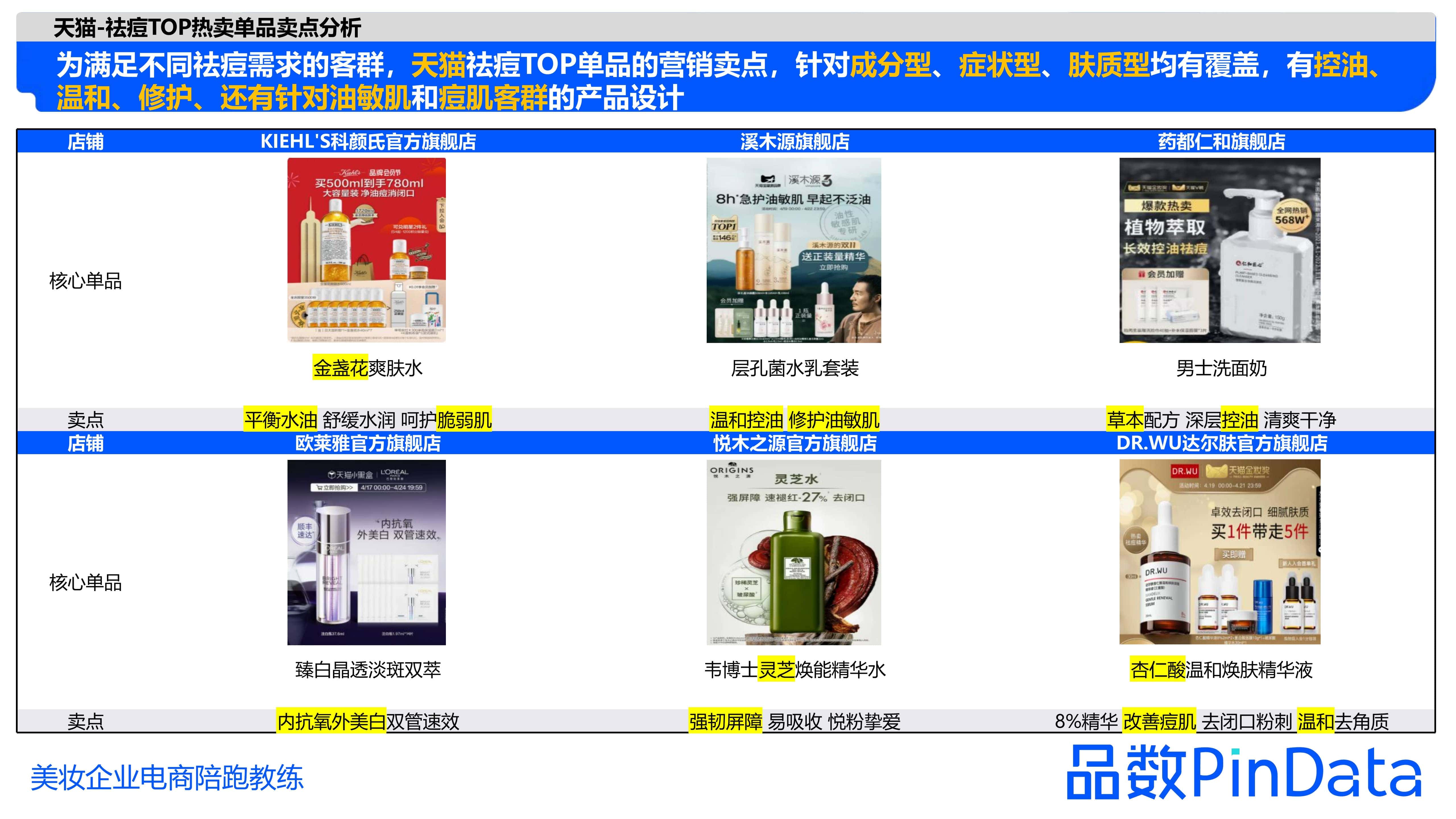 1684130238500762.jpg 1_品数:2023祛痘白皮书_40.jpg