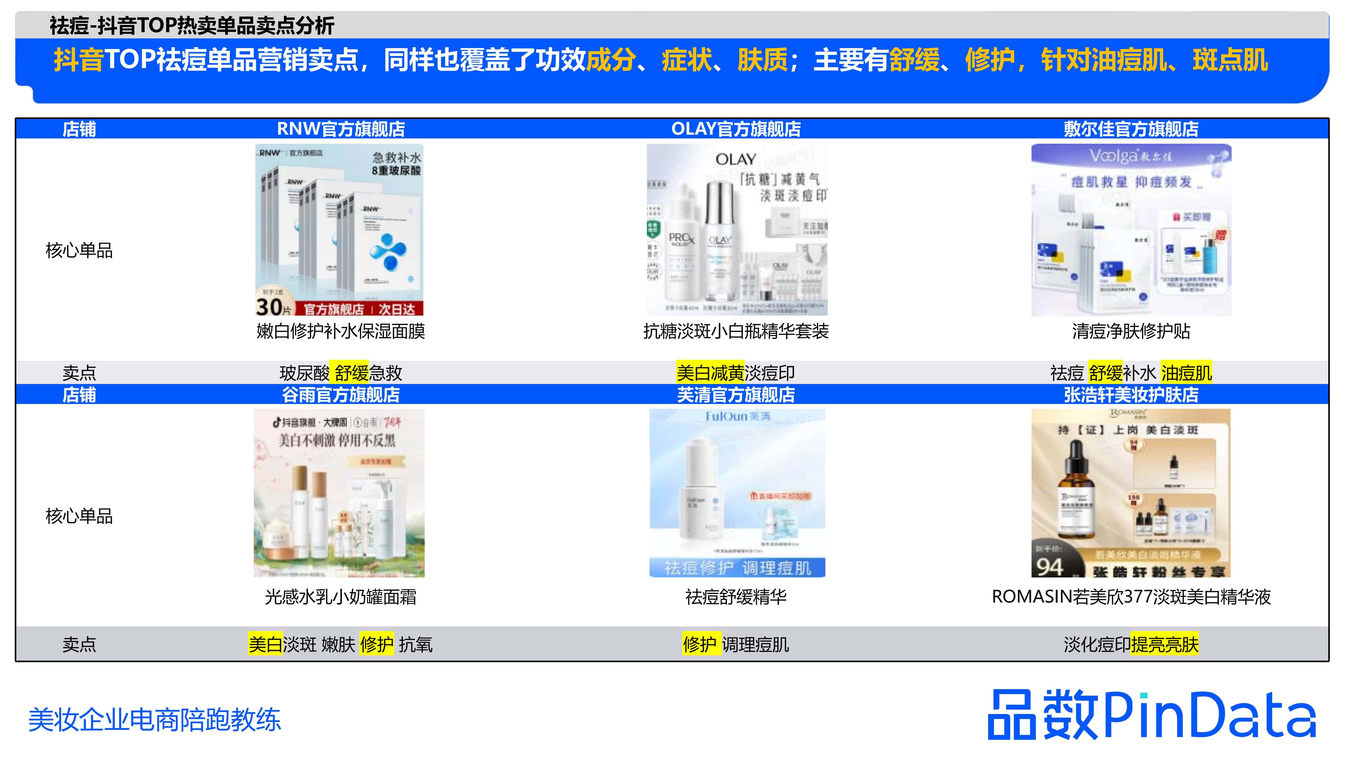 1684130243464185.jpg 1_品数:2023祛痘白皮书_41.jpg