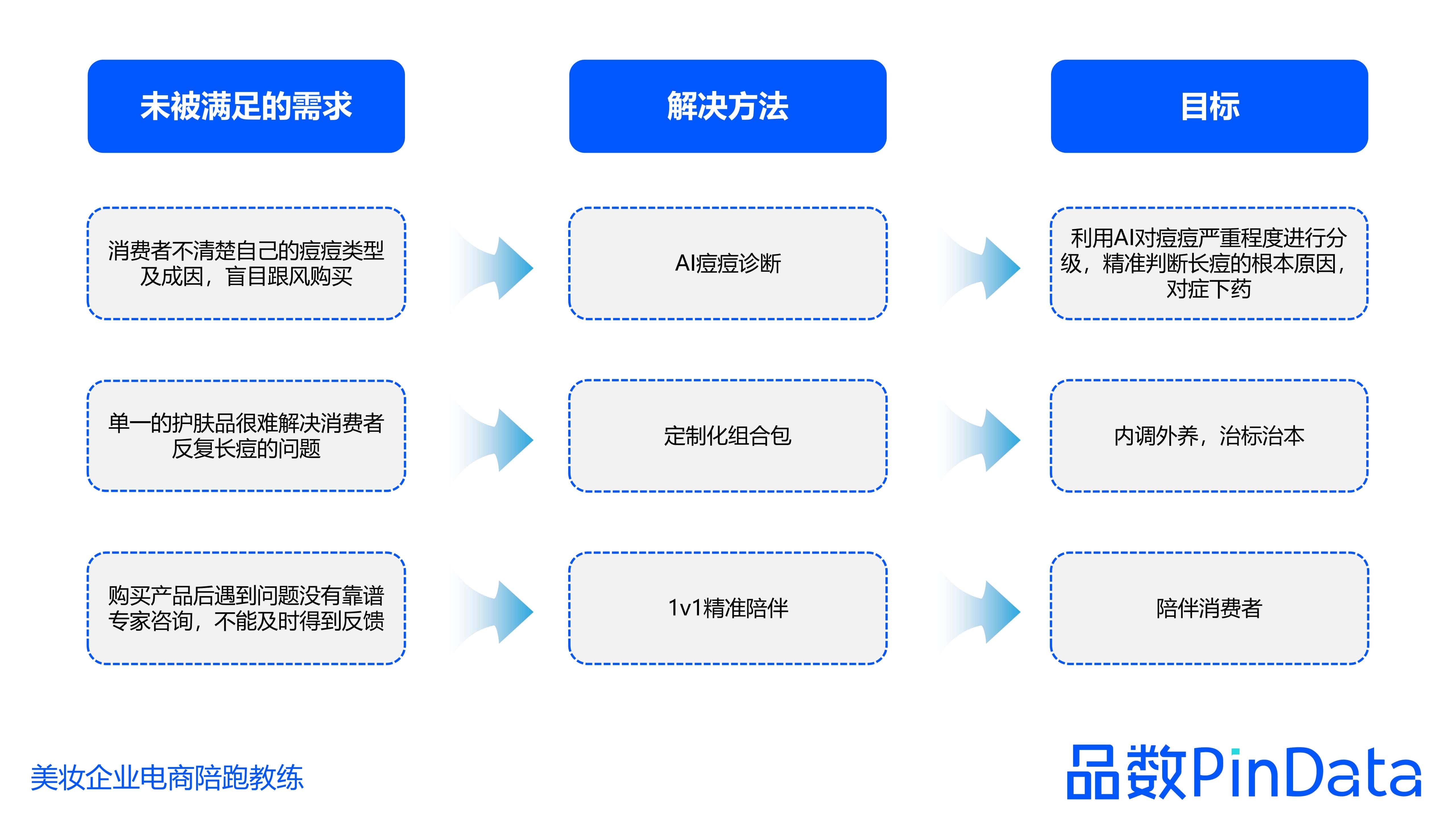 1684130287399574.jpg 1_品数:2023祛痘白皮书_51.jpg