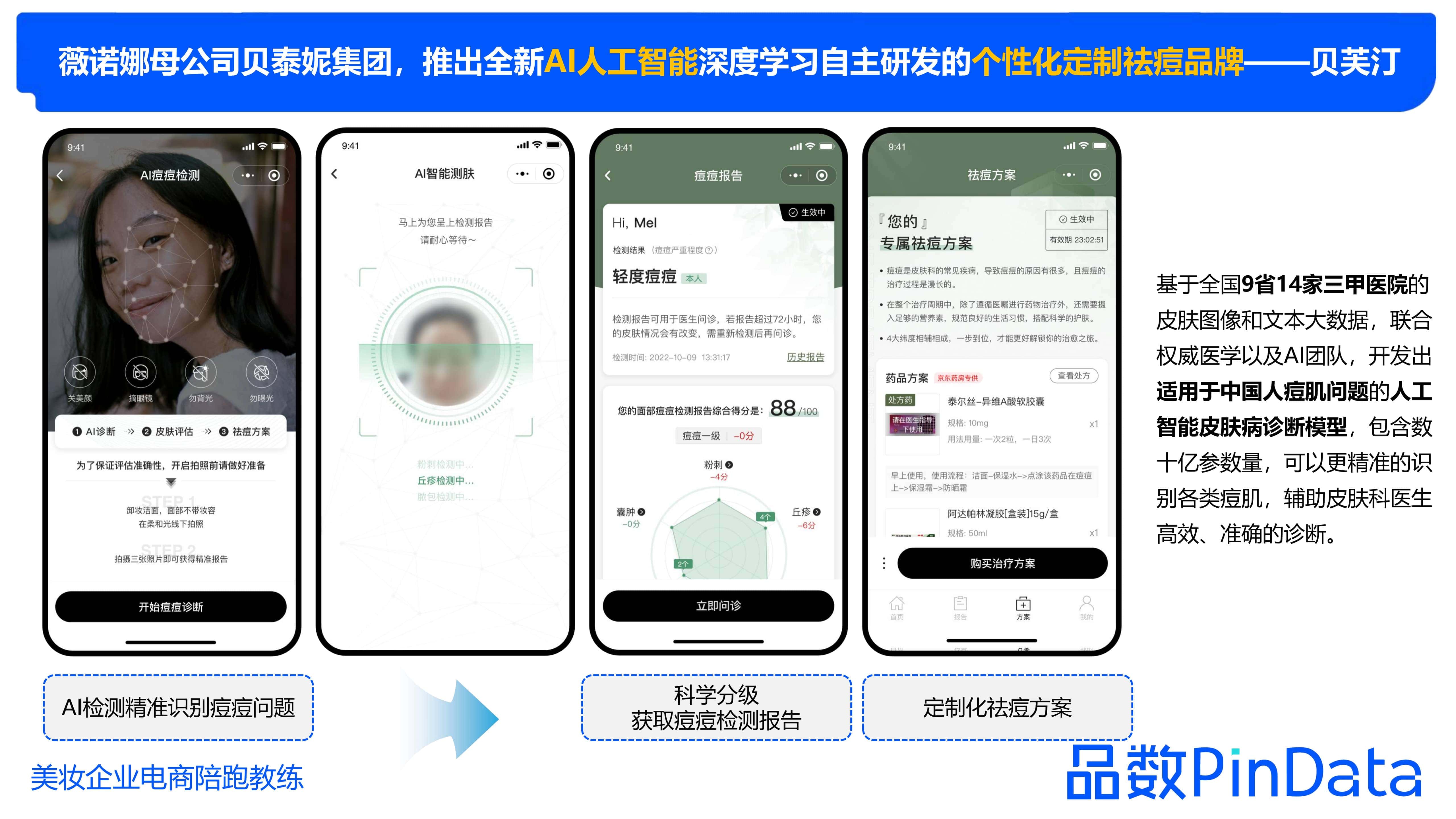 1684130301294258.jpg 1_品数:2023祛痘白皮书_54.jpg