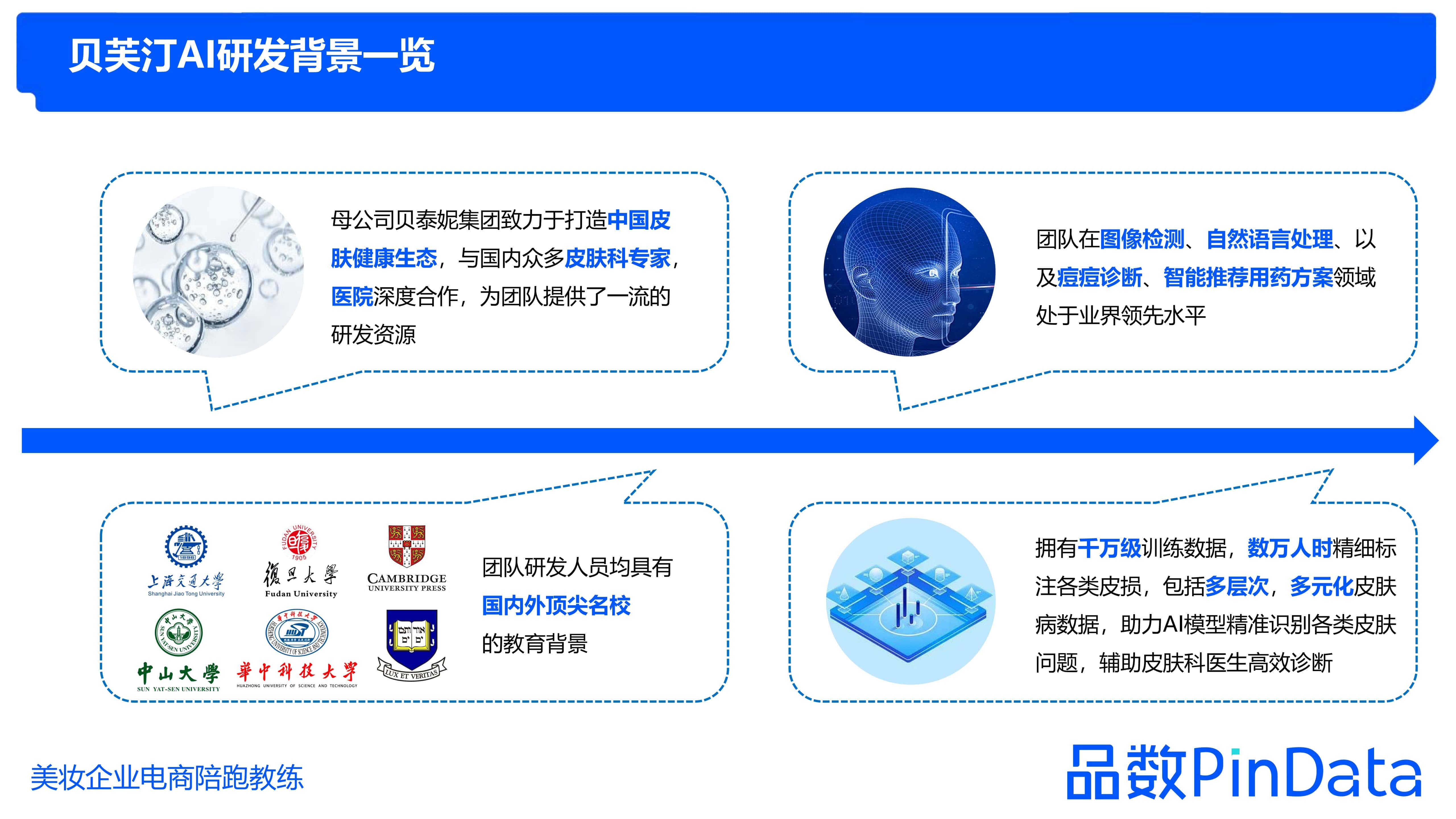 1684130305365559.jpg 1_品数:2023祛痘白皮书_55.jpg