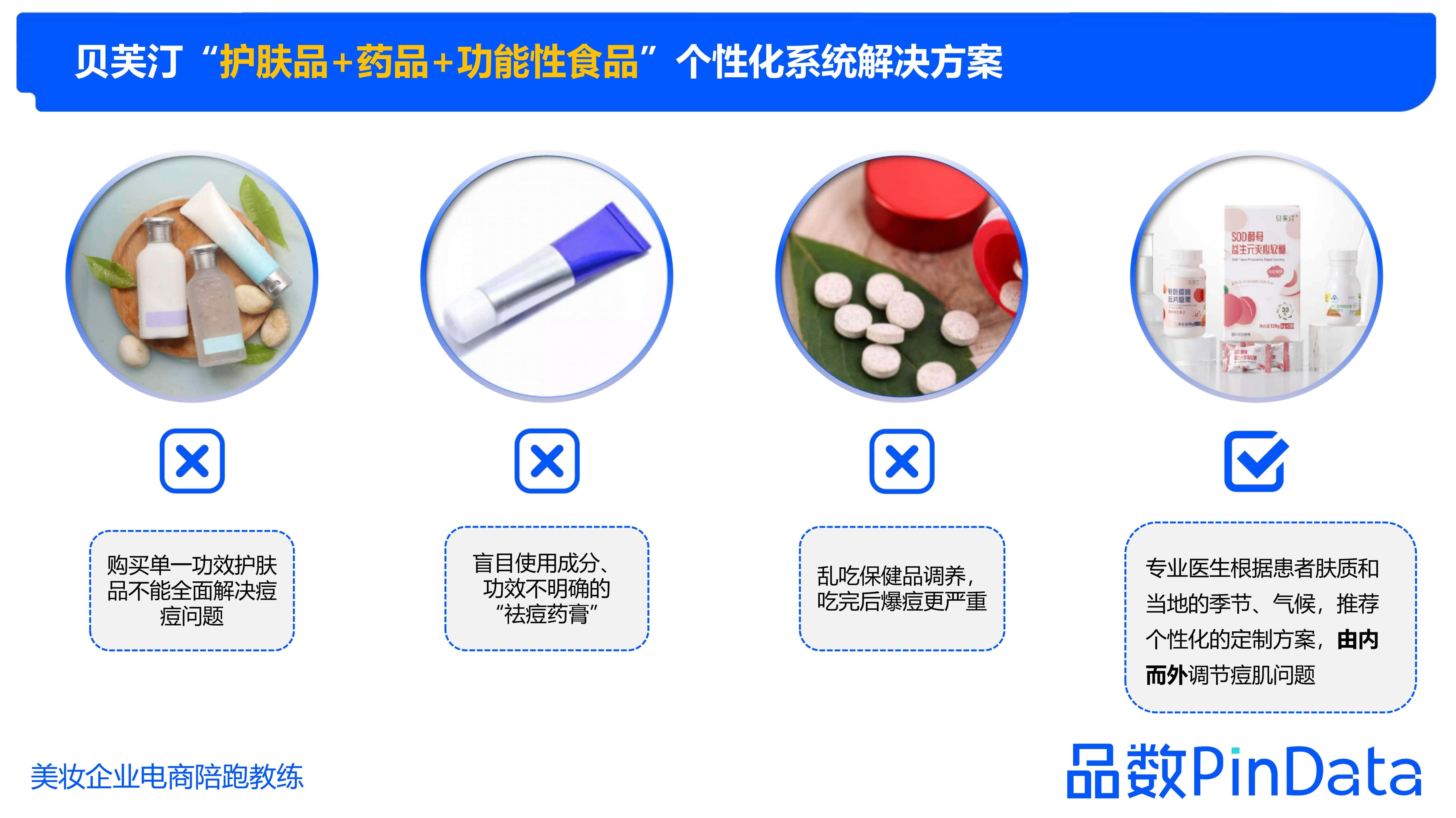 1684130318235871.jpg 1_品数:2023祛痘白皮书_59.jpg