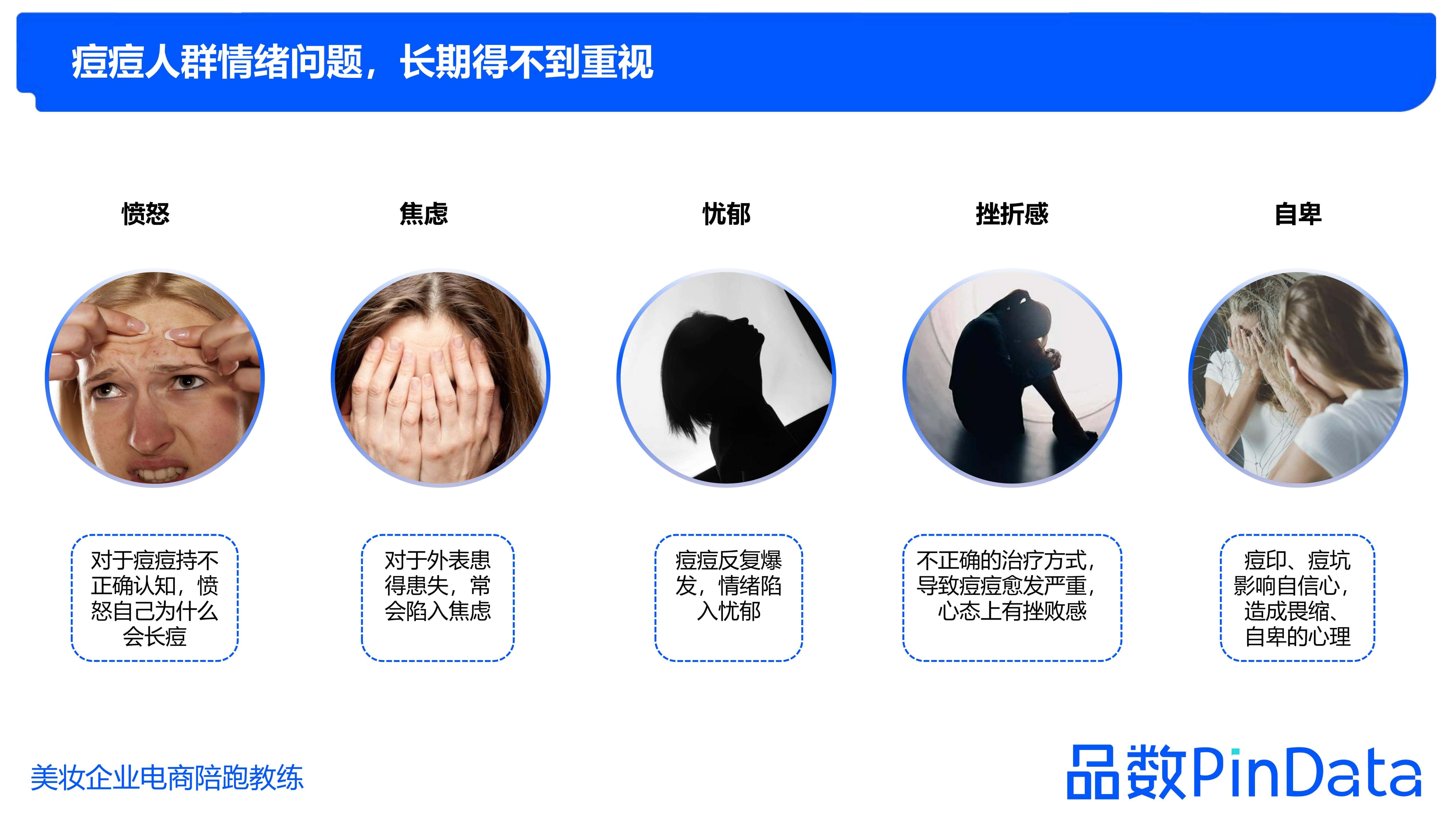 1684130327684271.jpg 1_品数:2023祛痘白皮书_62.jpg