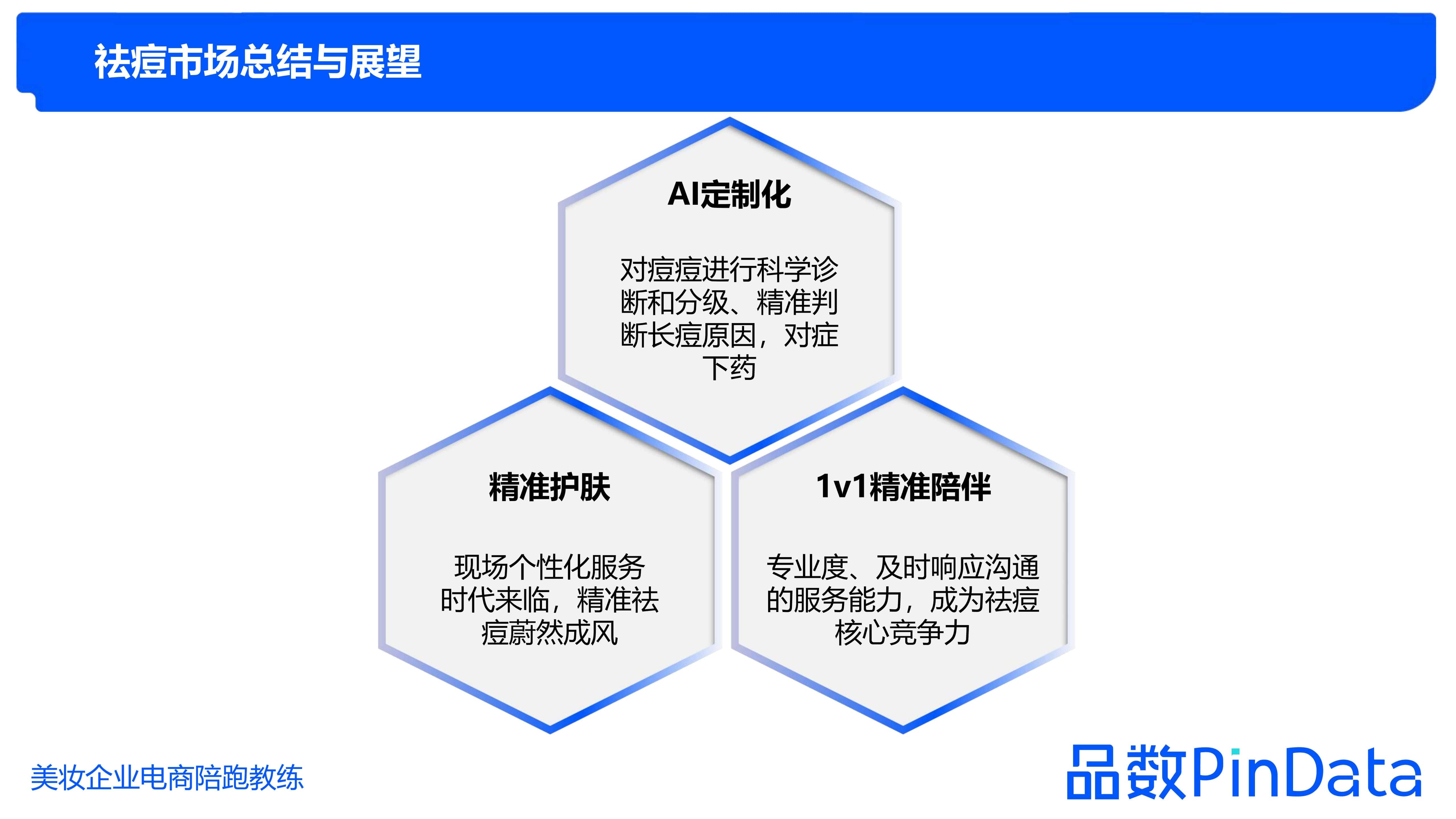 1684130330633366.jpg 1_品数:2023祛痘白皮书_63.jpg