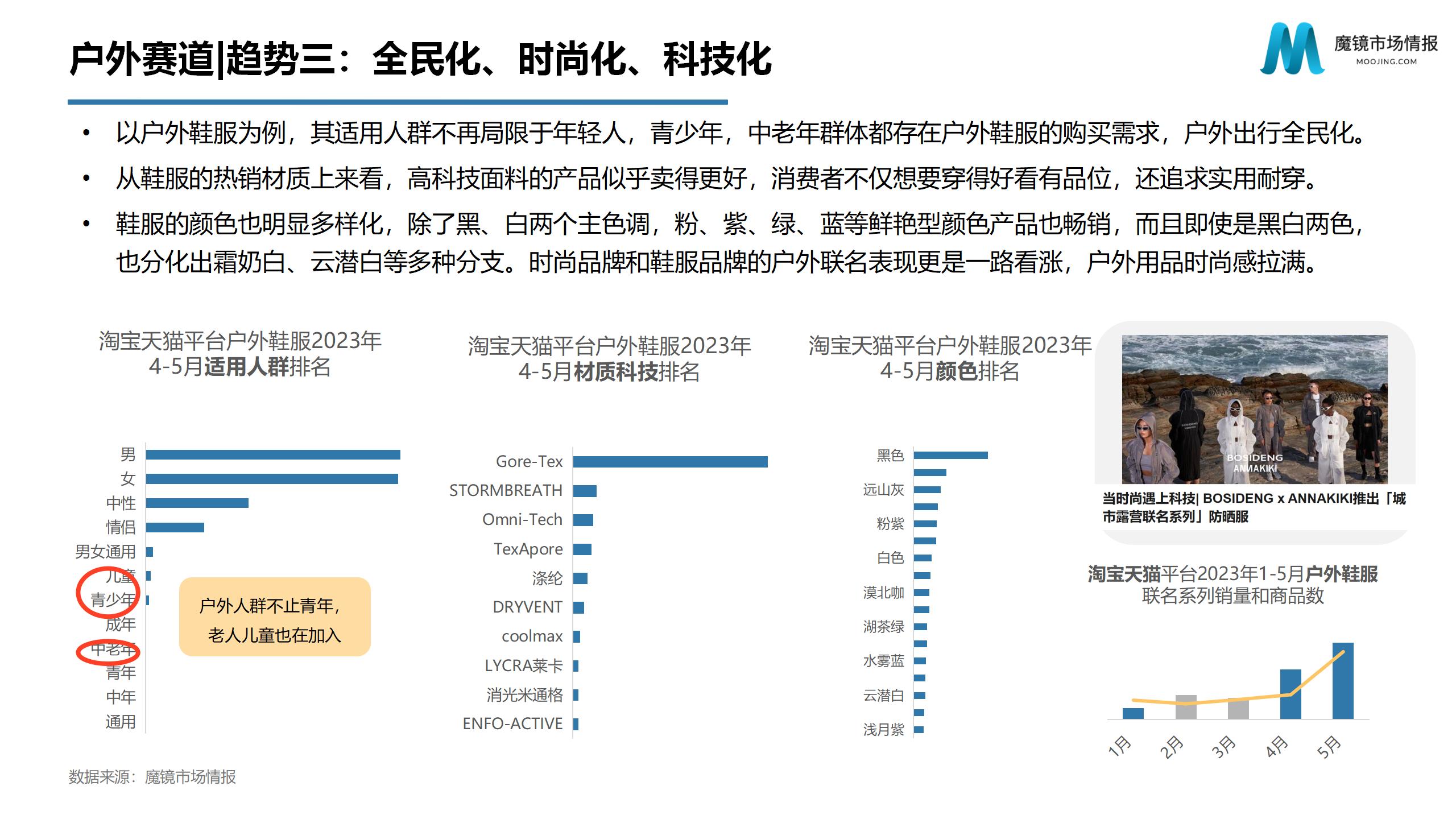 1687847116745798.jpg 【魔镜市场情报】2023年618社媒消费趋势洞察报告 (2)_16.jpg