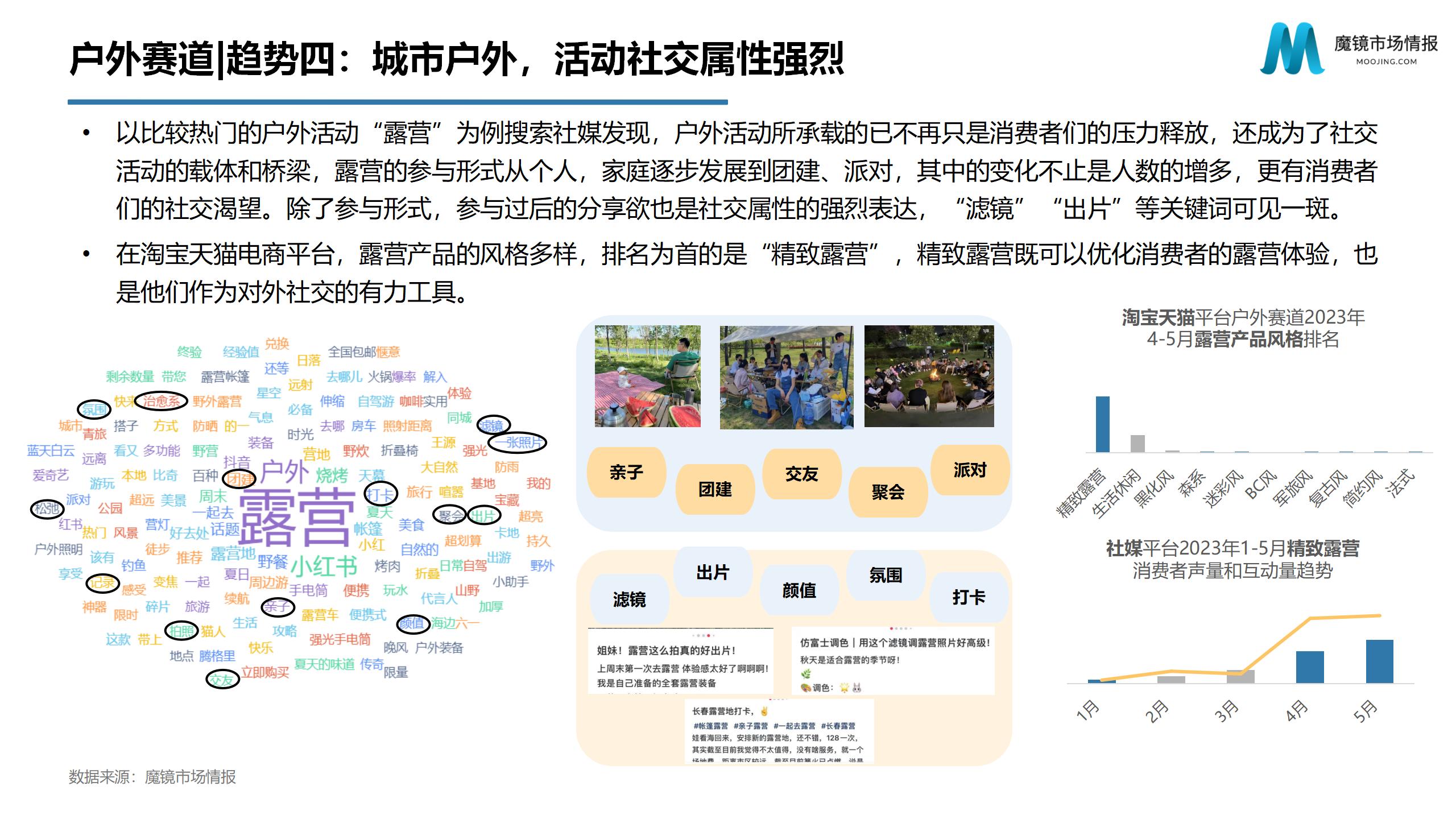 1687847123430868.jpg 【魔镜市场情报】2023年618社媒消费趋势洞察报告 (2)_17.jpg