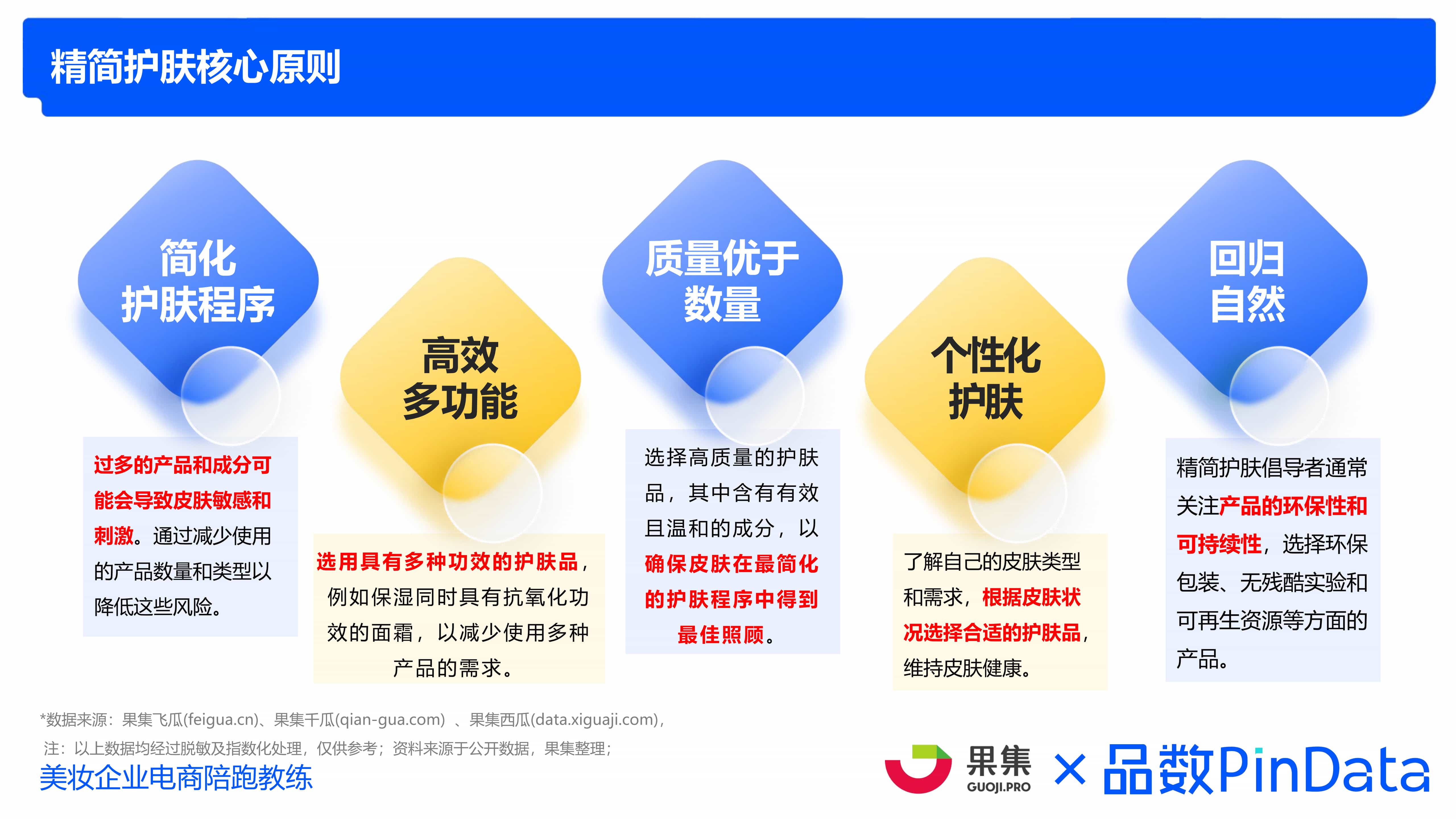 （终）精简护肤-果集&品数合稿(1)_7.jpg