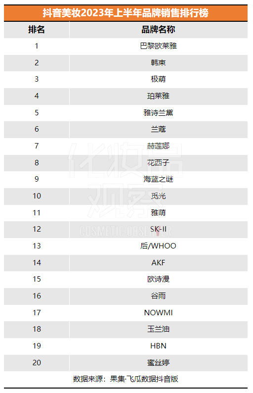 米乐M6|上半年，抖音美妆卖了766亿