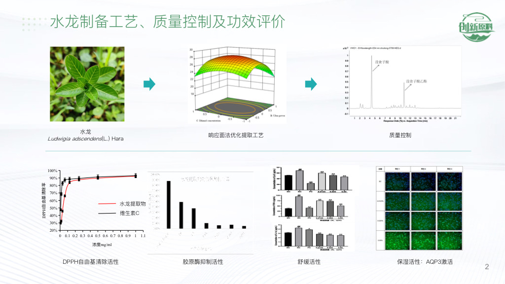 1690877818889662.jpg 水龙成分解析.jpg