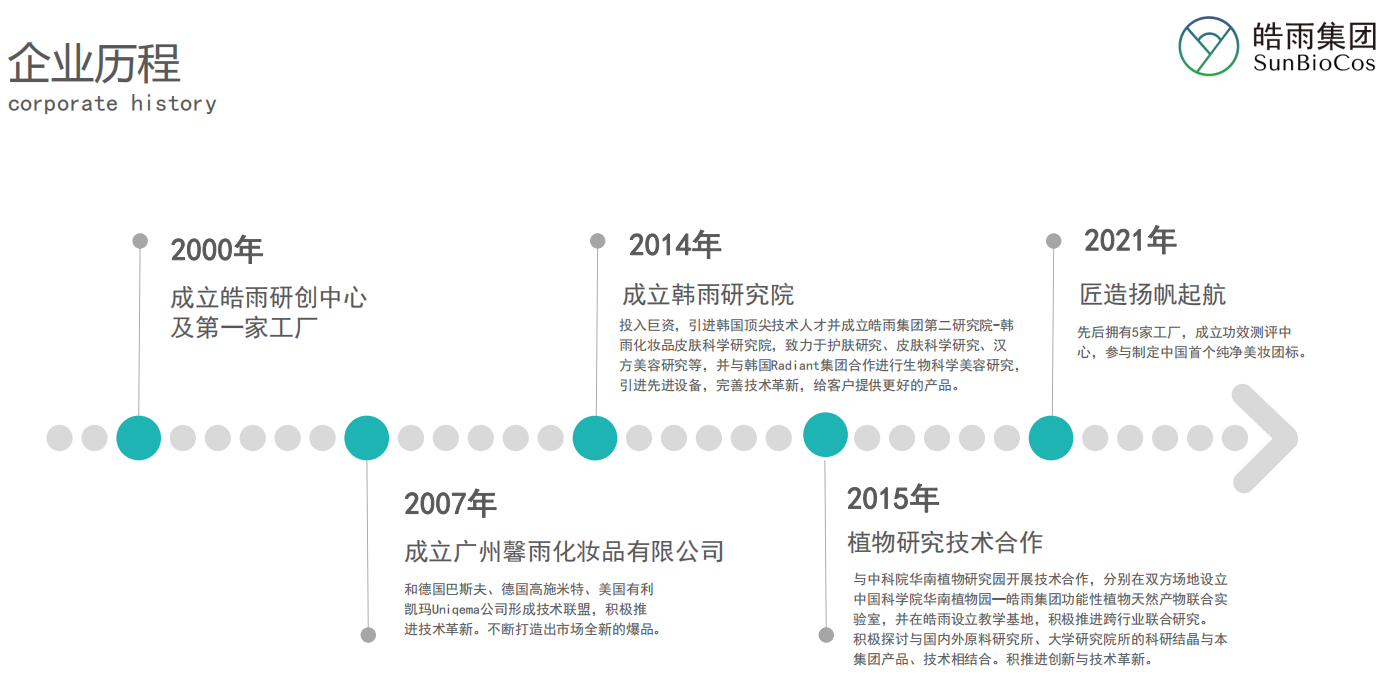 企业历程.jpg
