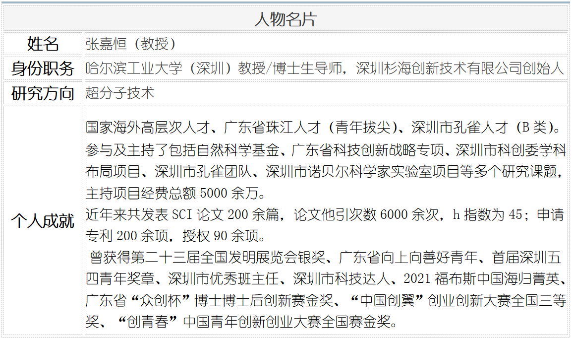 张嘉恒人物名片.png