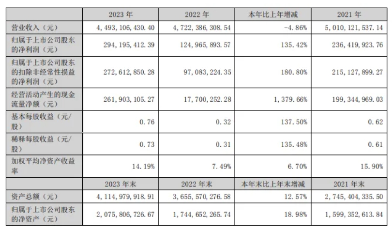 1713951328393600.png 微信截图_20240424173501.png