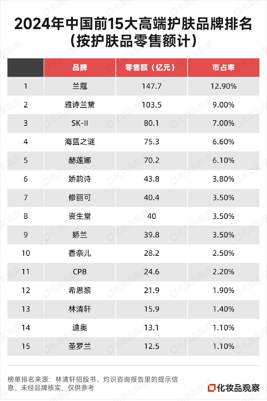 1749113224657267.png 表格@1x (6).png