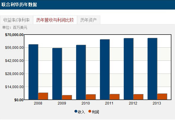 联合利华2.jpg