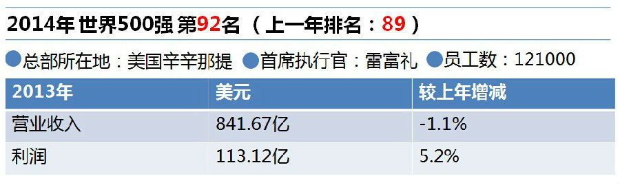 宝洁.jpg