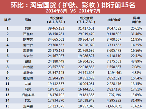 1409633021253403.png 环比.png