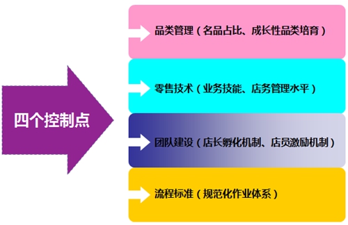 1410505002235728.jpg 四个控制点.jpg