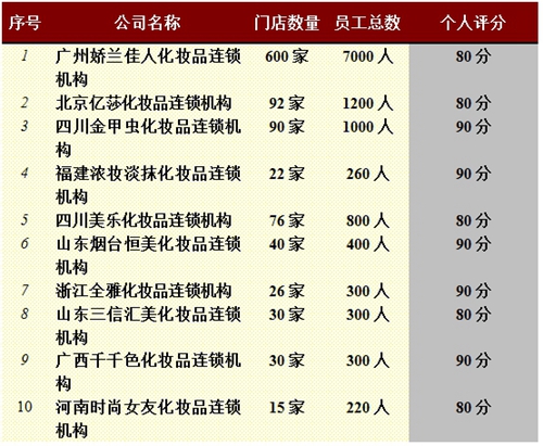 1410507087920211.jpg 表2.jpg