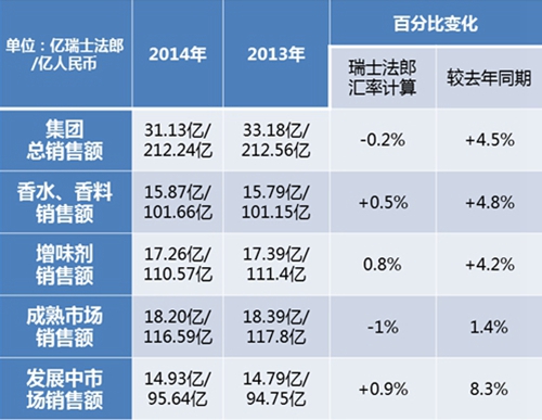 1412998066616195.jpg 图表1.jpg