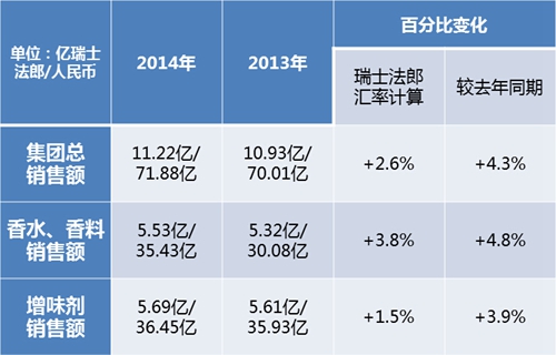 1412998115236035.jpg 图表2.jpg