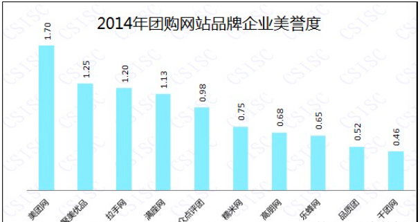 1426842902745340.png 5企业美誉度.png